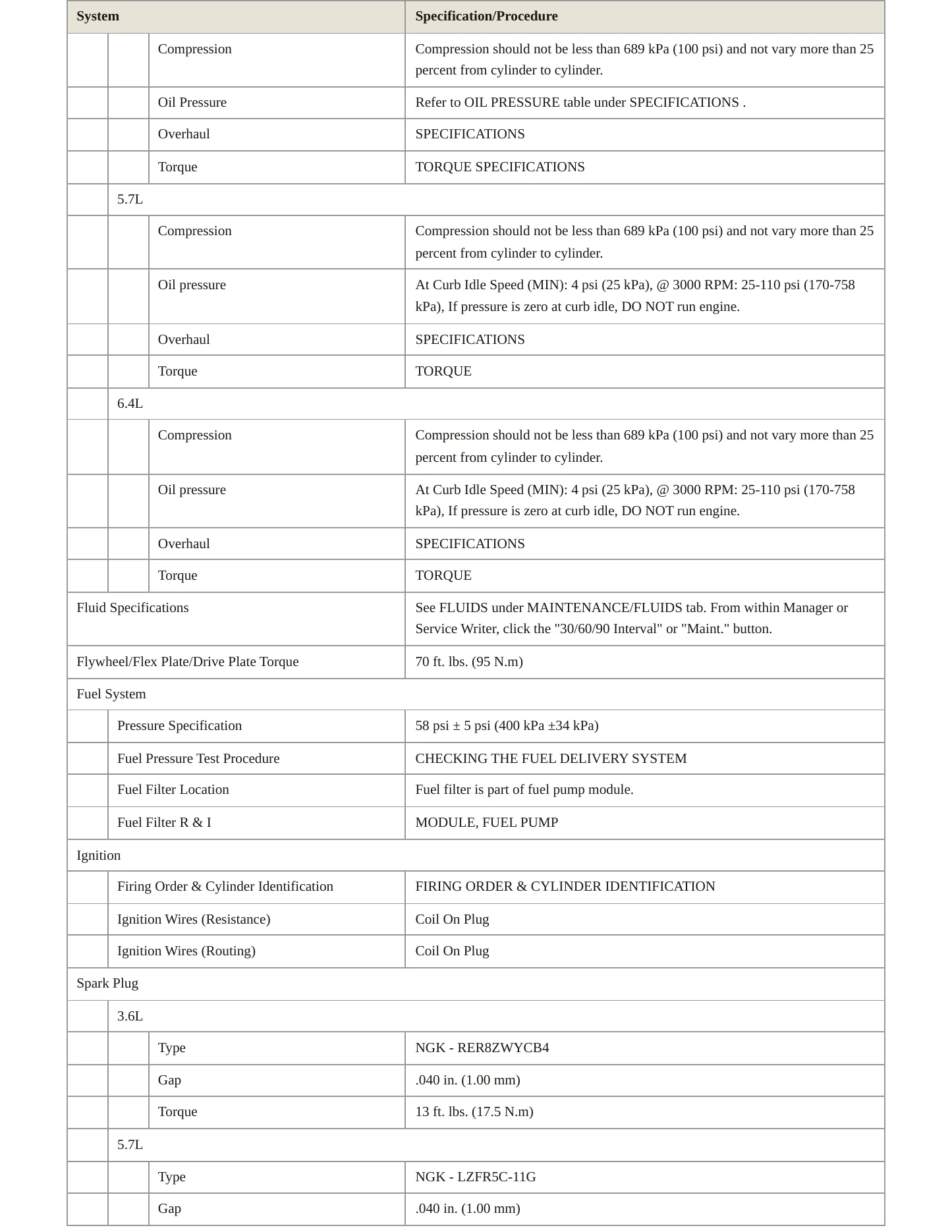 2013 Dodge Charger Service and Repair Manual preview page 3