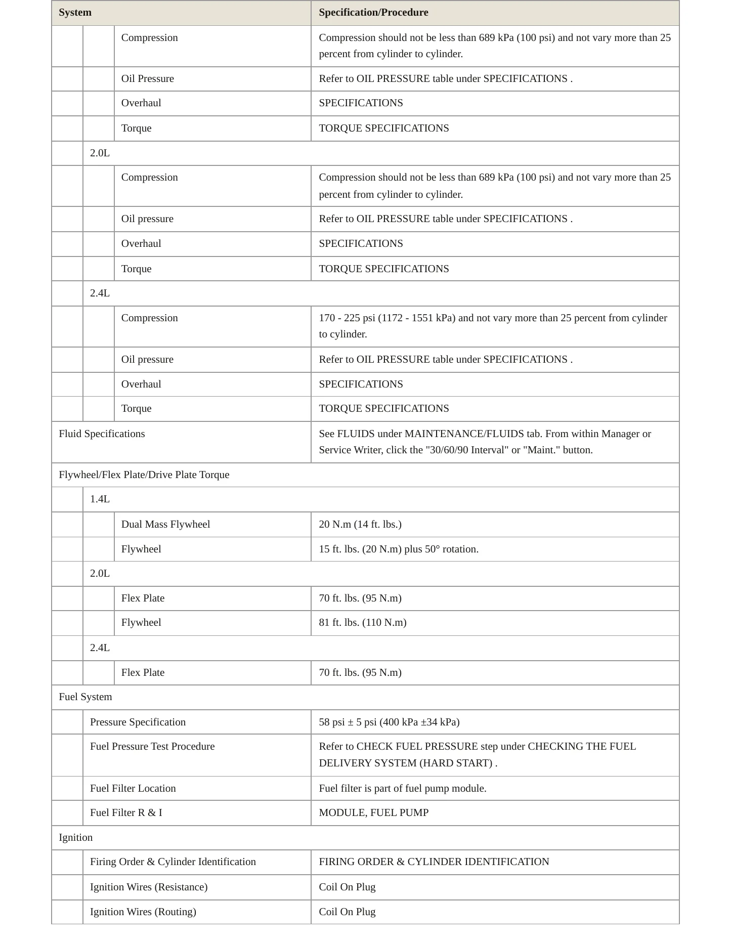 2013 Dodge Dart Service and Repair Manual preview page 3