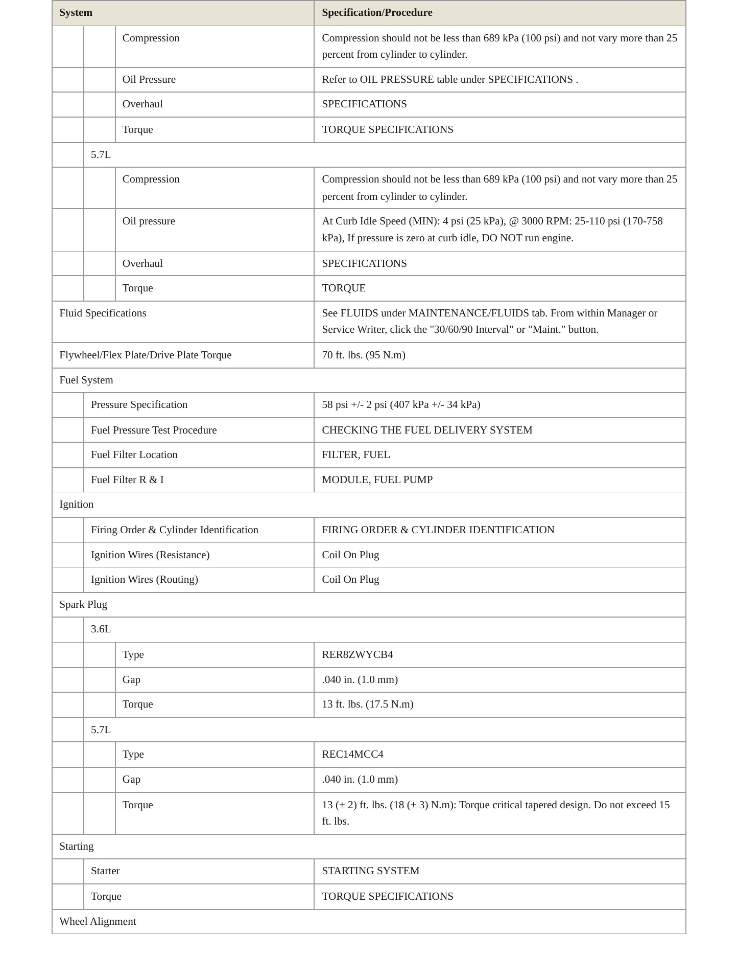 2013 Dodge Durango Service and Repair Manual preview page 3
