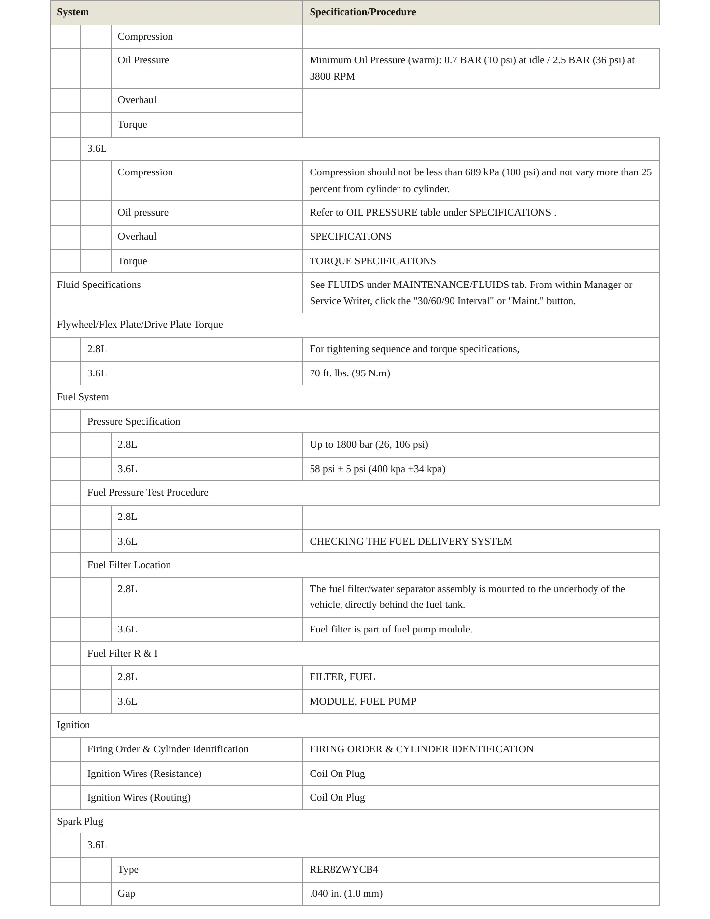 2013 Dodge Grand Caravan Service and Repair Manual preview page 3