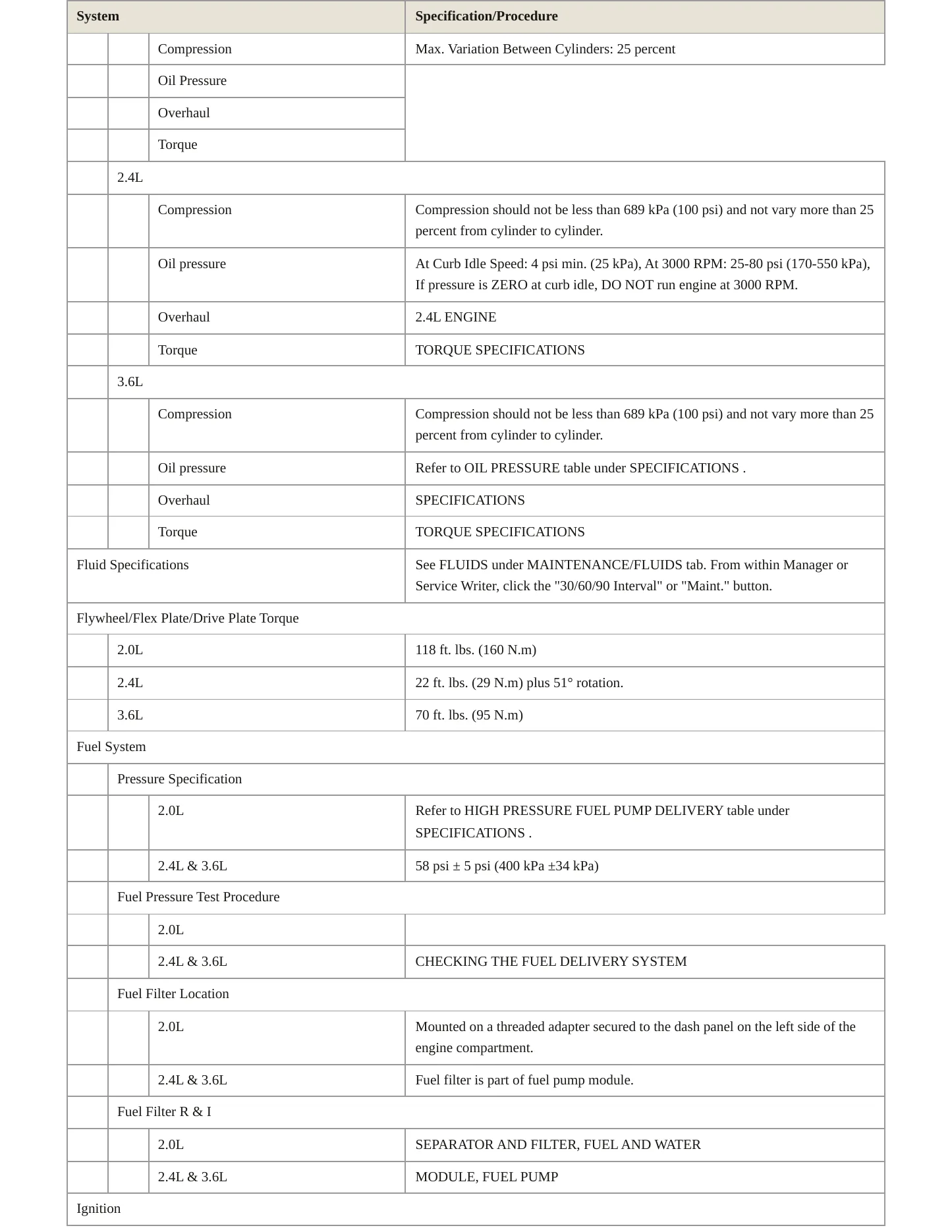 2013 Dodge Journey Service and Repair Manual preview page 3