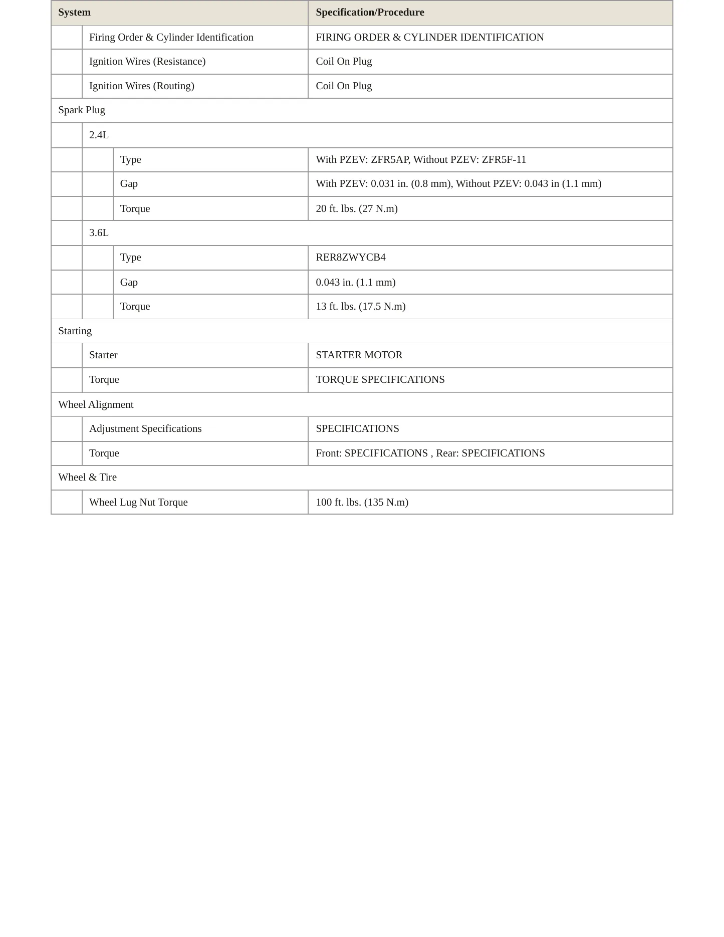 2013 Dodge Journey Service and Repair Manual preview page 4