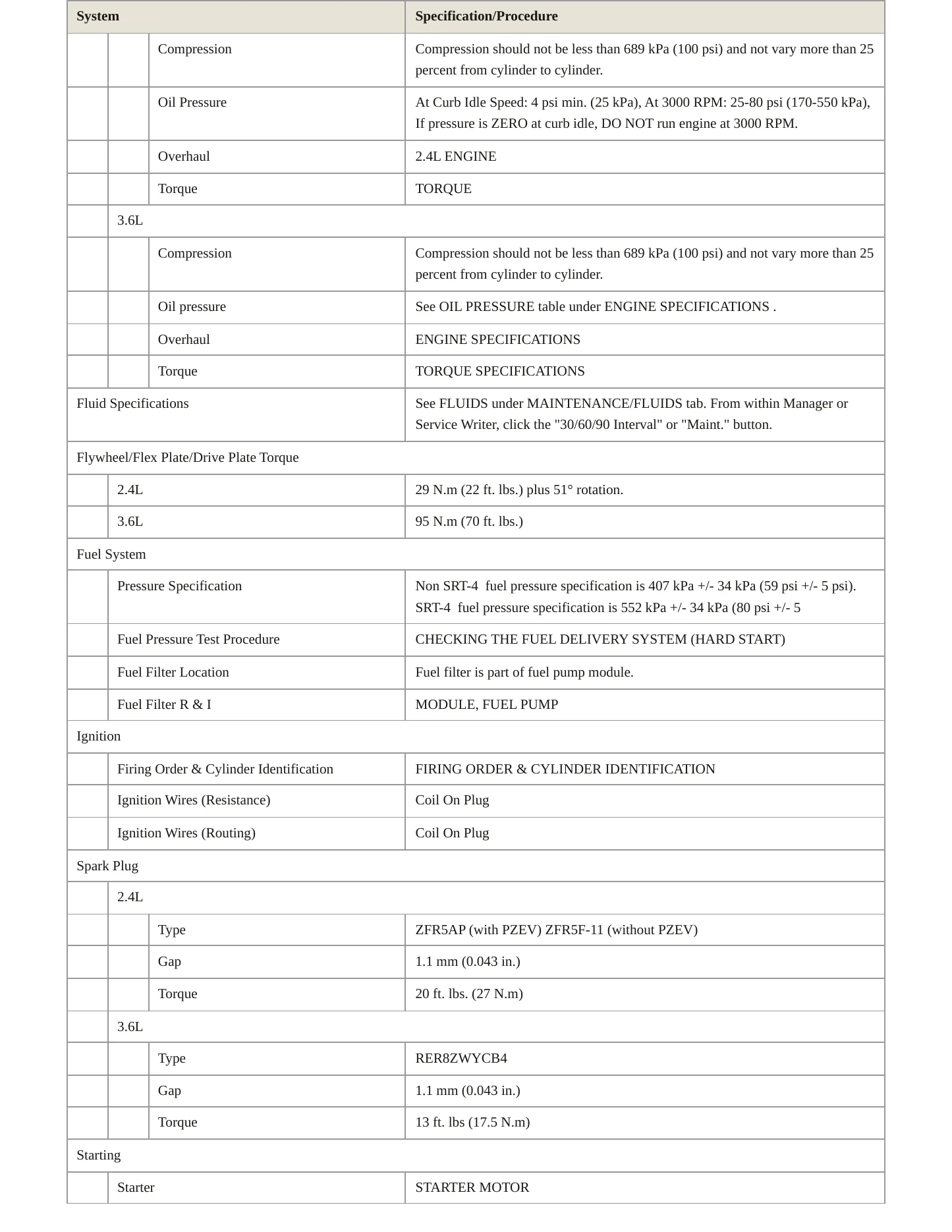 2014 Dodge Avenger Service and Repair Manual preview page 3