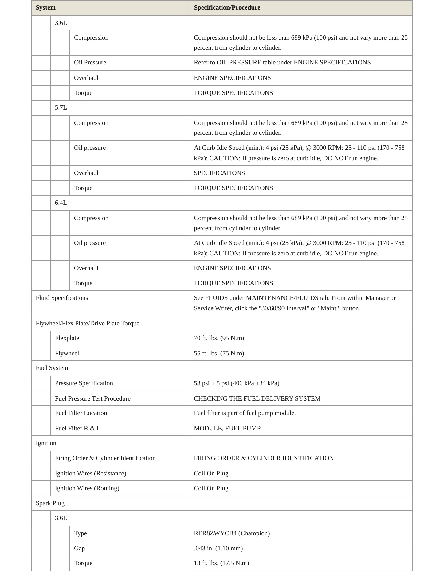 2014 Dodge Challenger Service and Repair Manual preview page 3