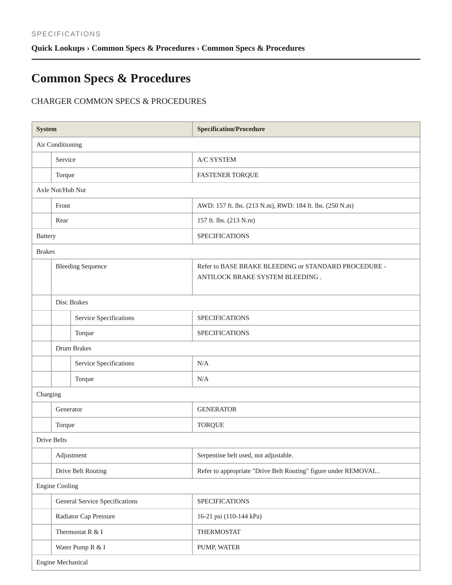 2014 Dodge Charger Service and Repair Manual preview page 2