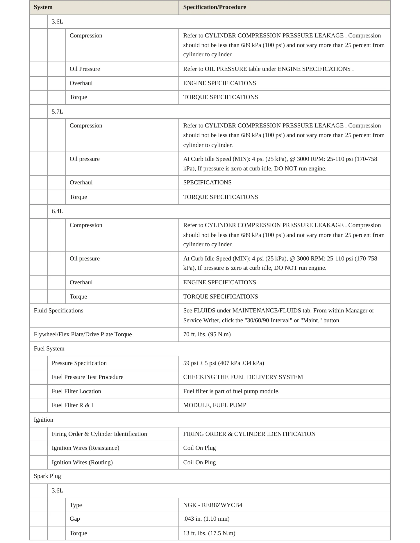 2014 Dodge Charger Service and Repair Manual preview page 3