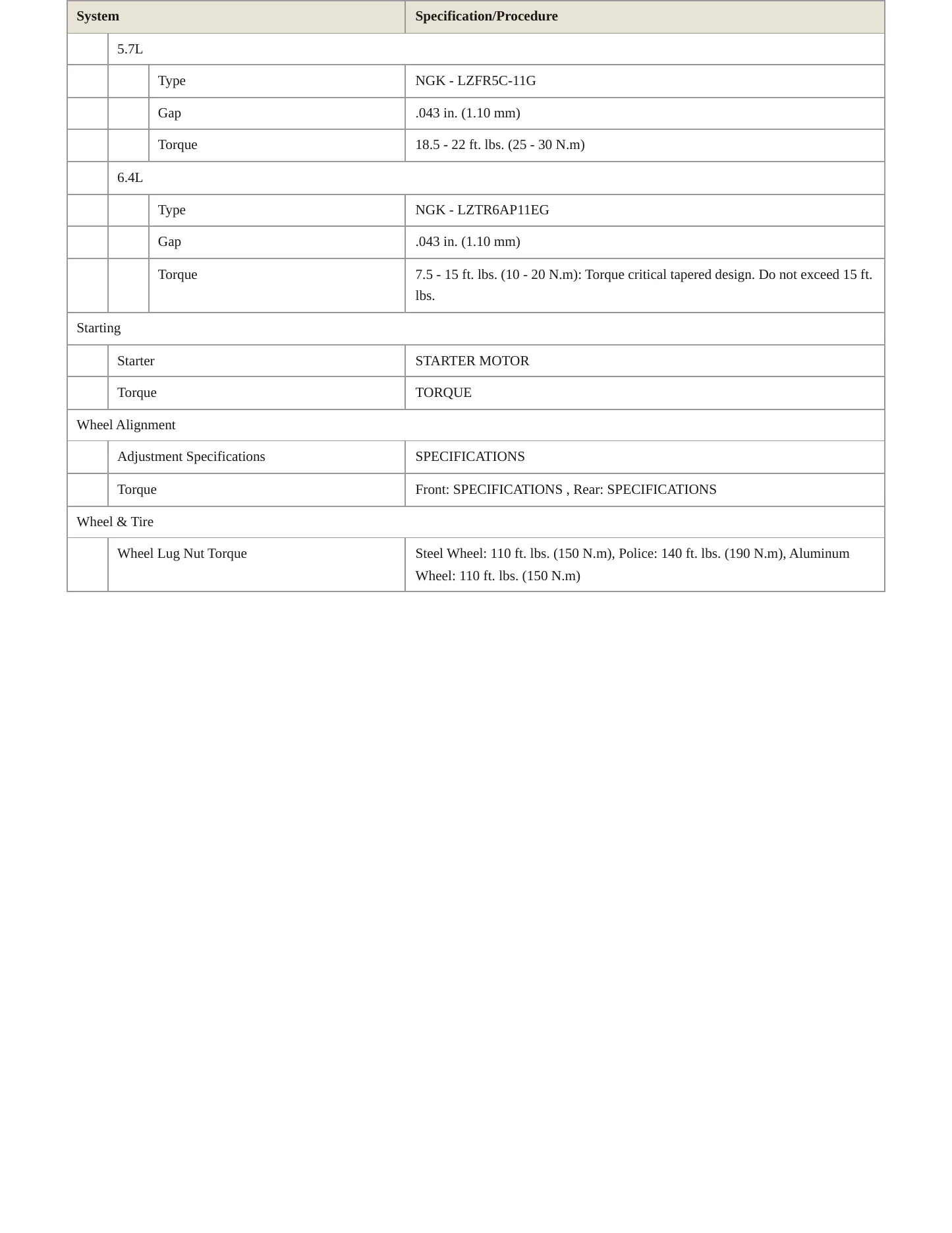 2014 Dodge Charger Service and Repair Manual preview page 4