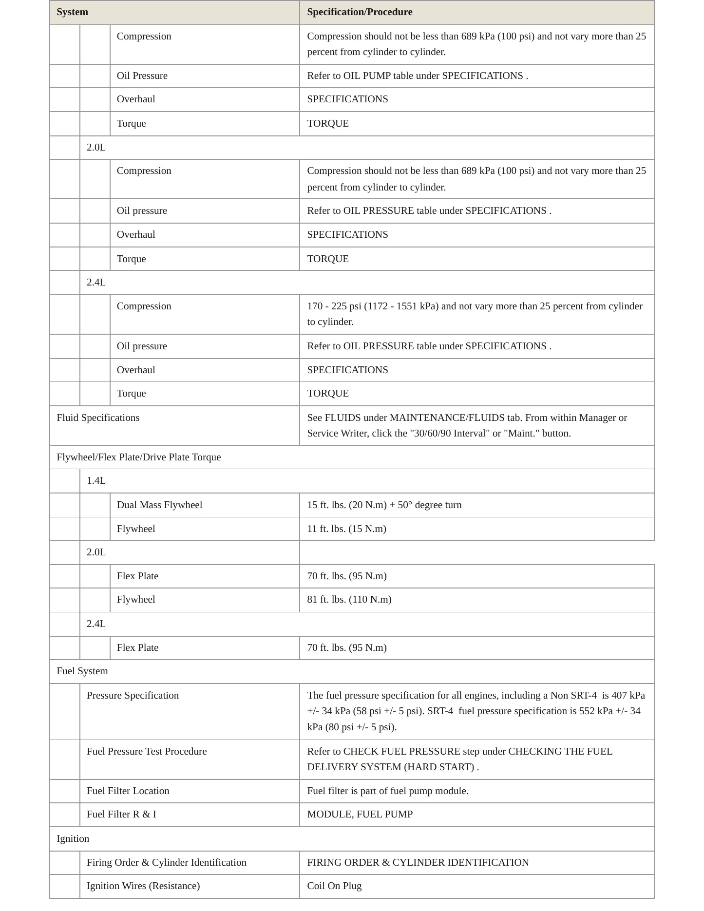 2014 Dodge Dart Service and Repair Manual preview page 3