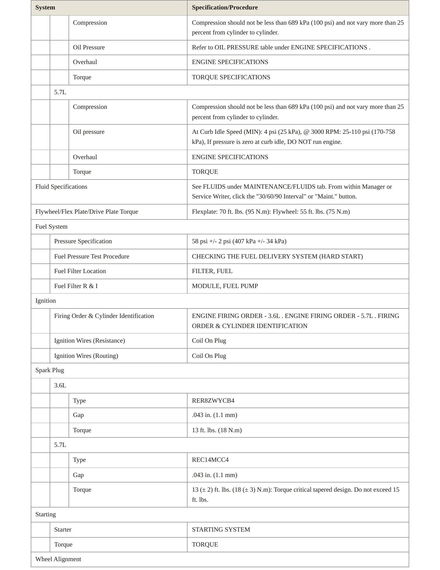 2014 Dodge Durango Service and Repair Manual preview page 3