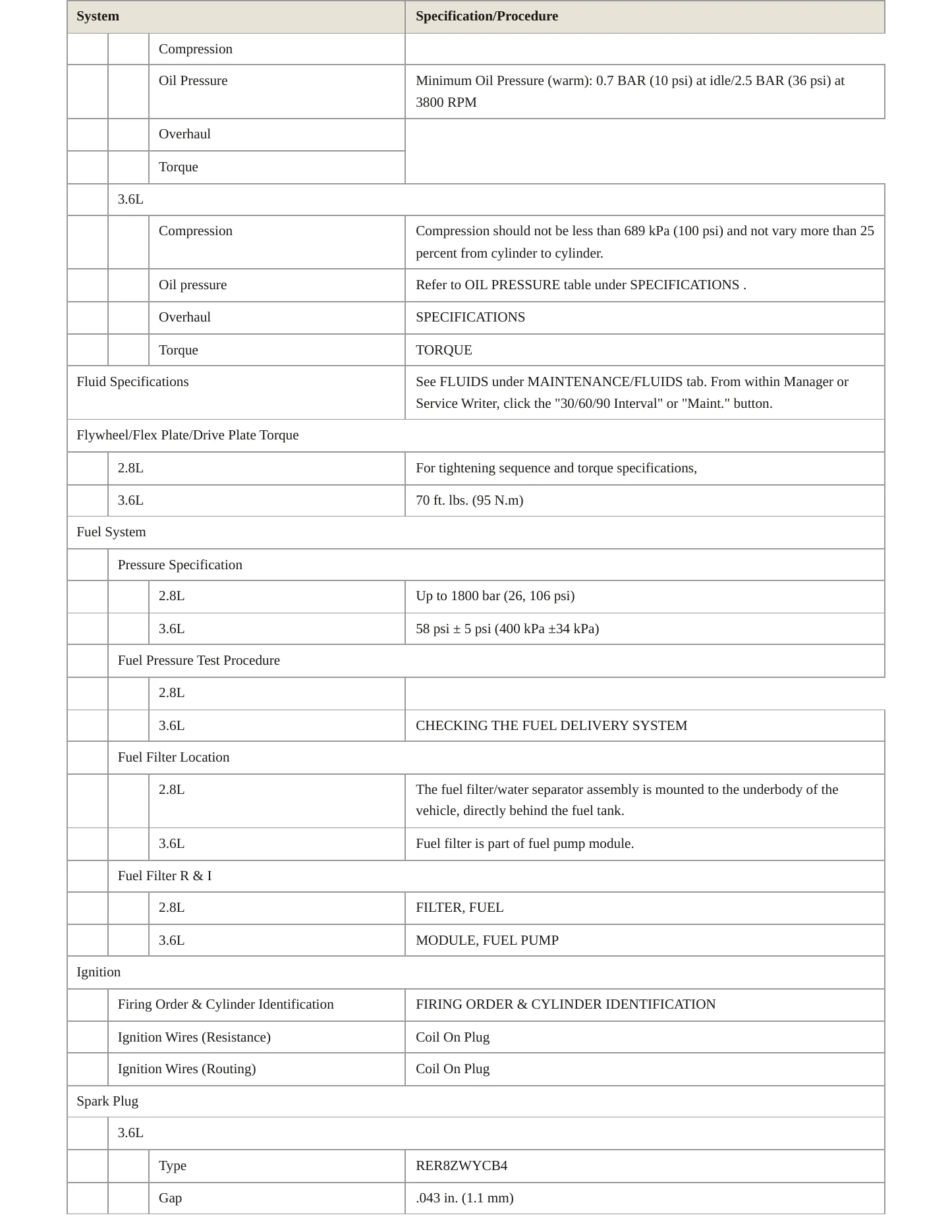 2014 Dodge Grand Caravan Service and Repair Manual preview page 3