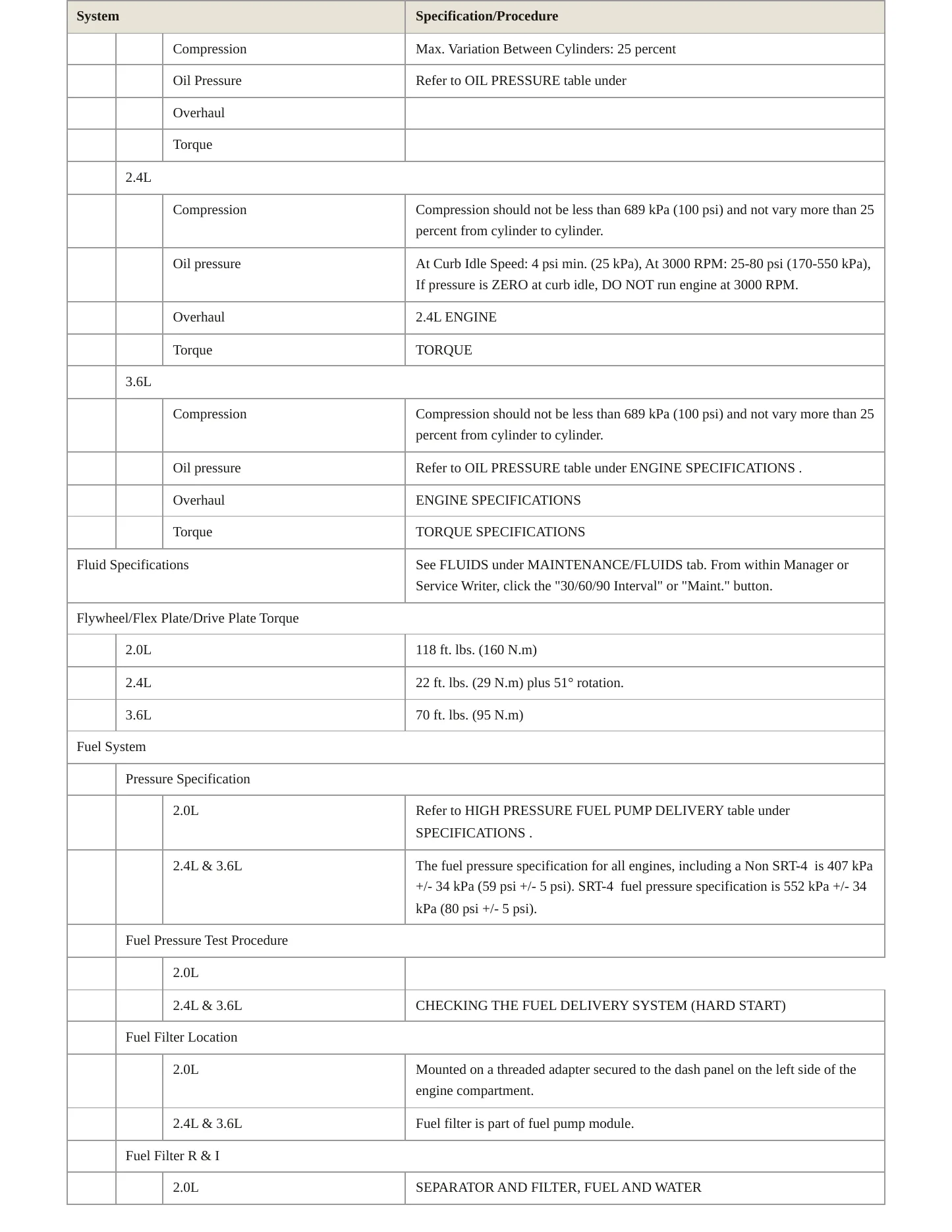 2014 Dodge Journey Service and Repair Manual preview page 3