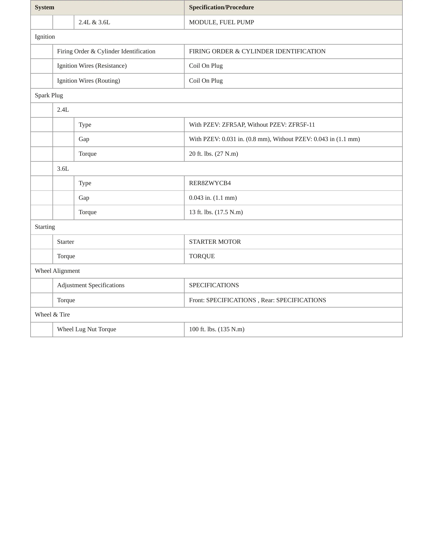 2014 Dodge Journey Service and Repair Manual preview page 4