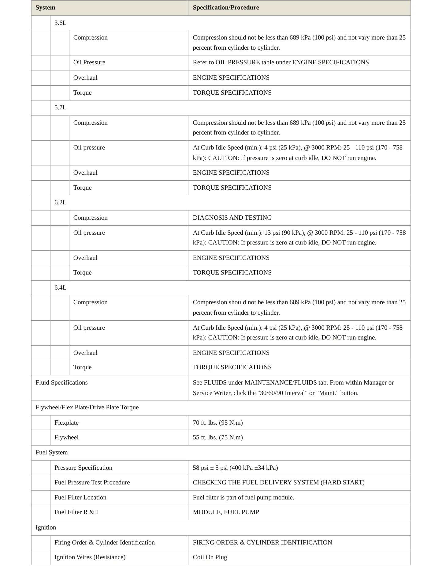 2015 Dodge Challenger Service and Repair Manual preview page 3
