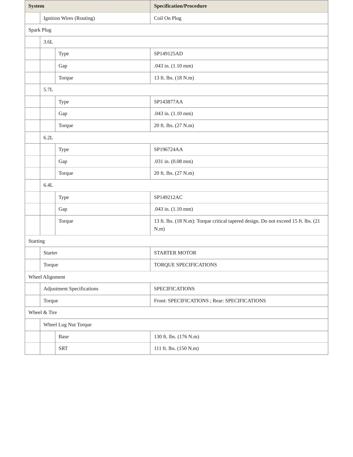 2015 Dodge Challenger Service and Repair Manual preview page 4