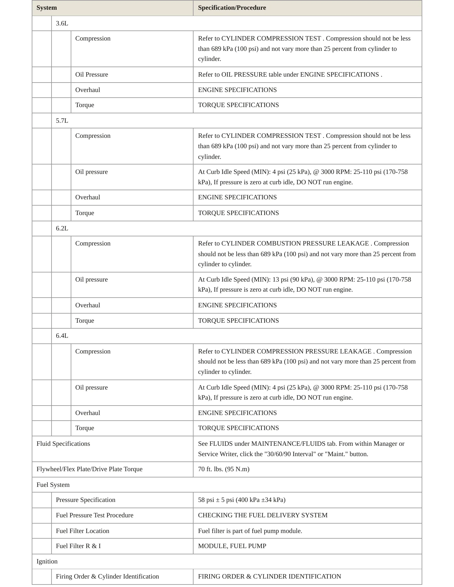 2015 Dodge Charger Service and Repair Manual preview page 3