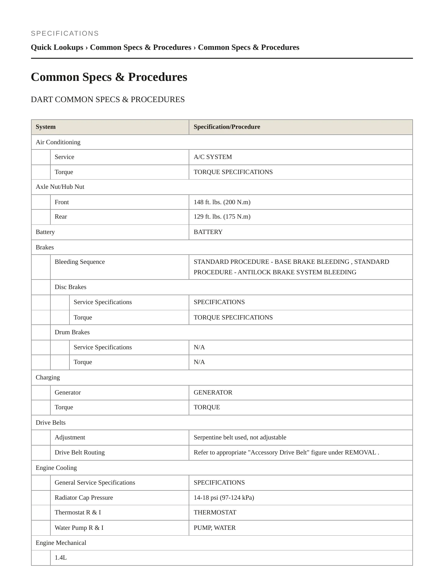 2015 Dodge Dart Service and Repair Manual preview page 2