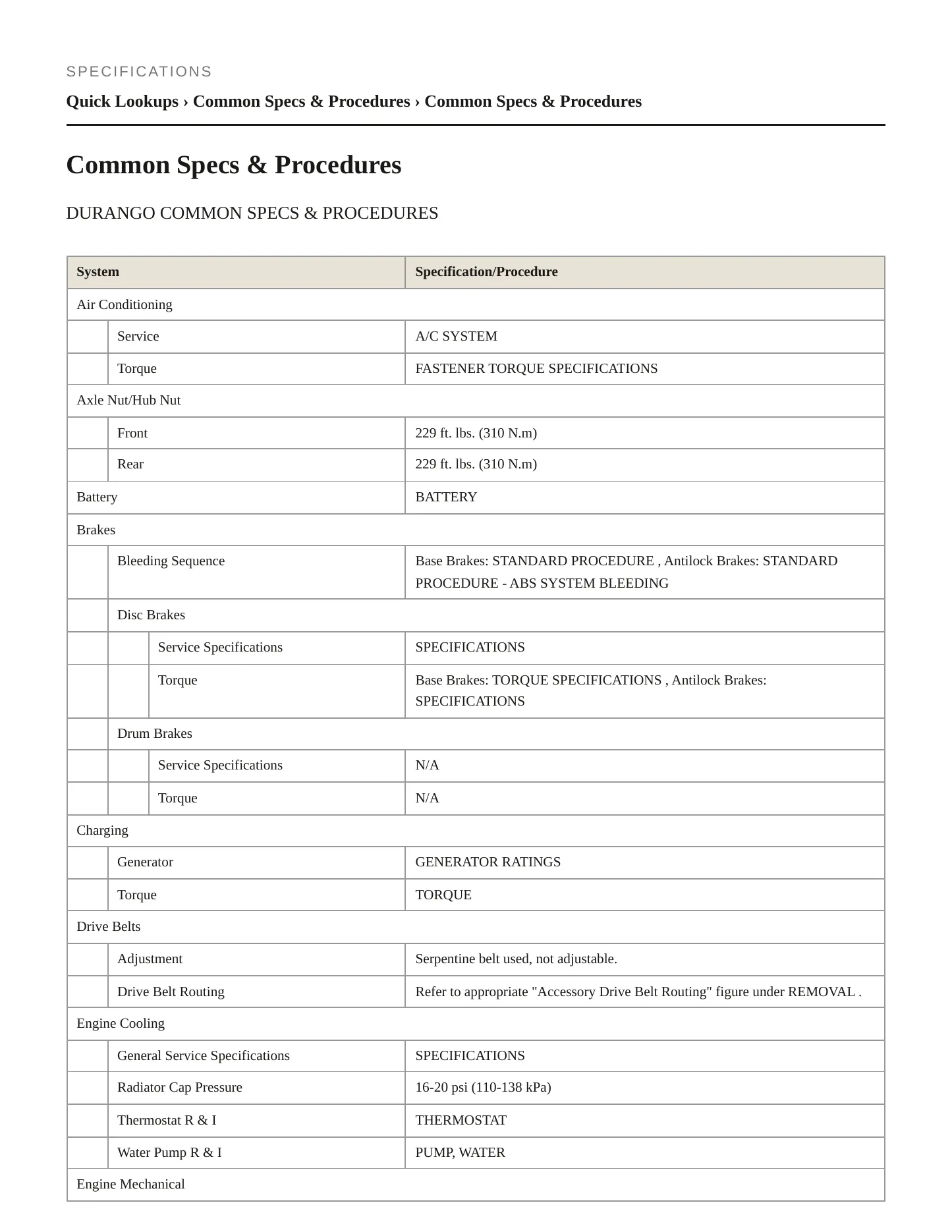 2015 Dodge Durango Service and Repair Manual preview page 2