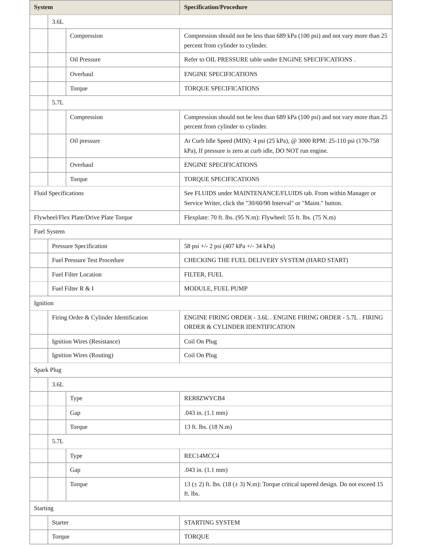 2015 Dodge Durango Service and Repair Manual preview page 3