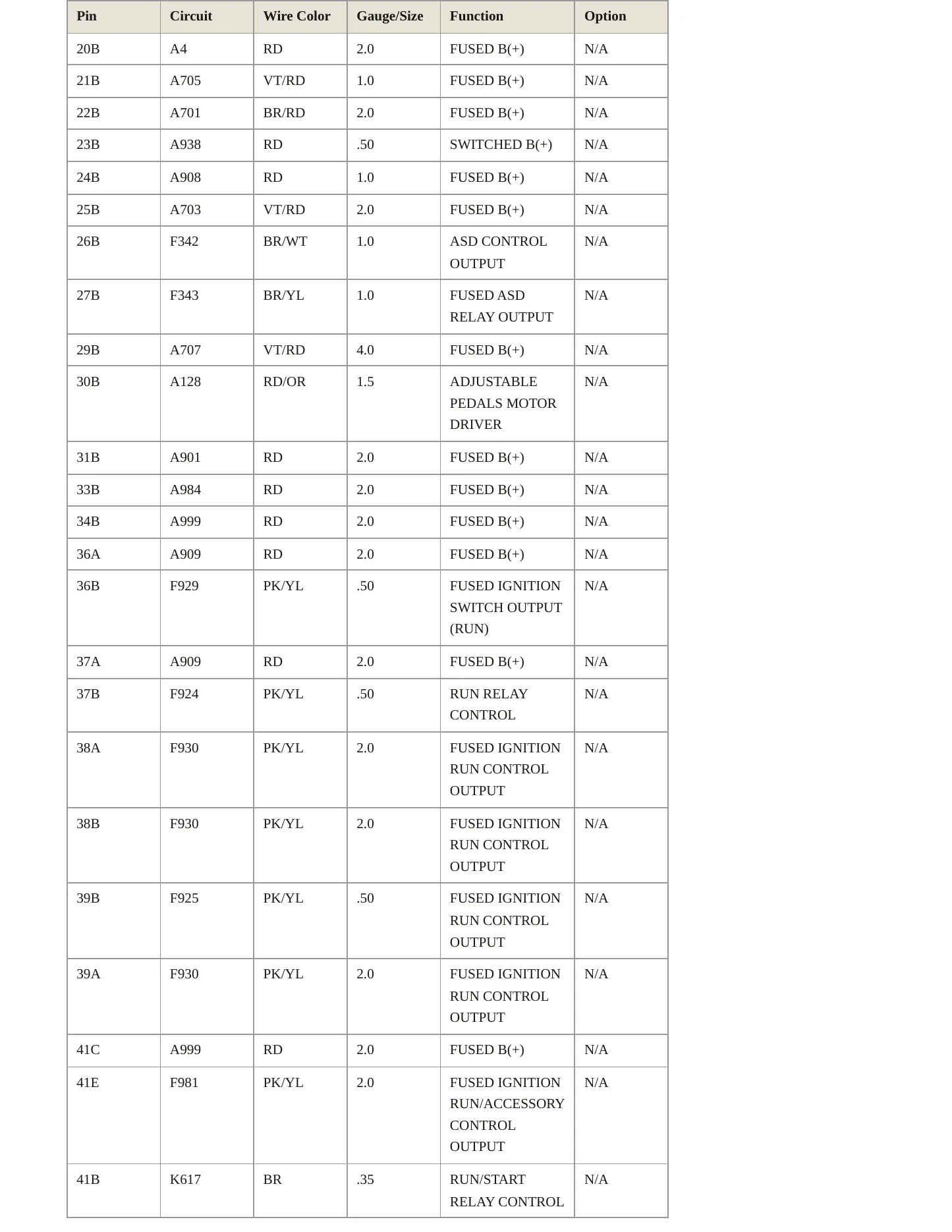 2015 Dodge Viper Service and Repair Manual preview page 11
