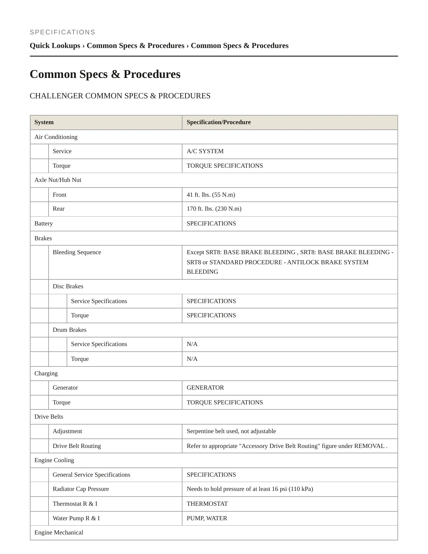 2016 Dodge Challenger Service and Repair Manual preview page 2
