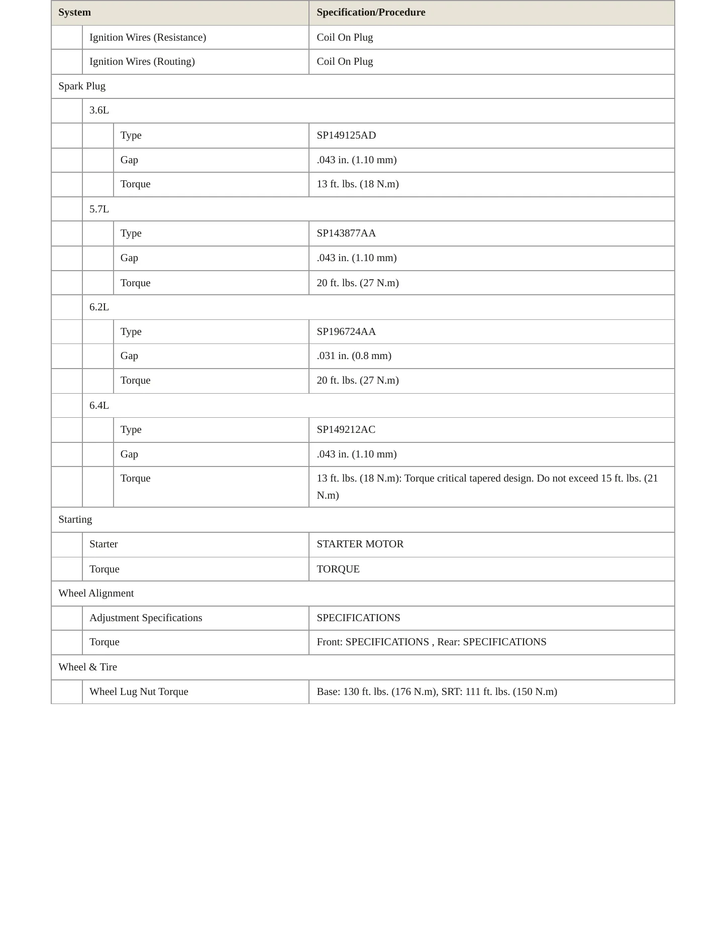 2016 Dodge Charger Service and Repair Manual preview page 4