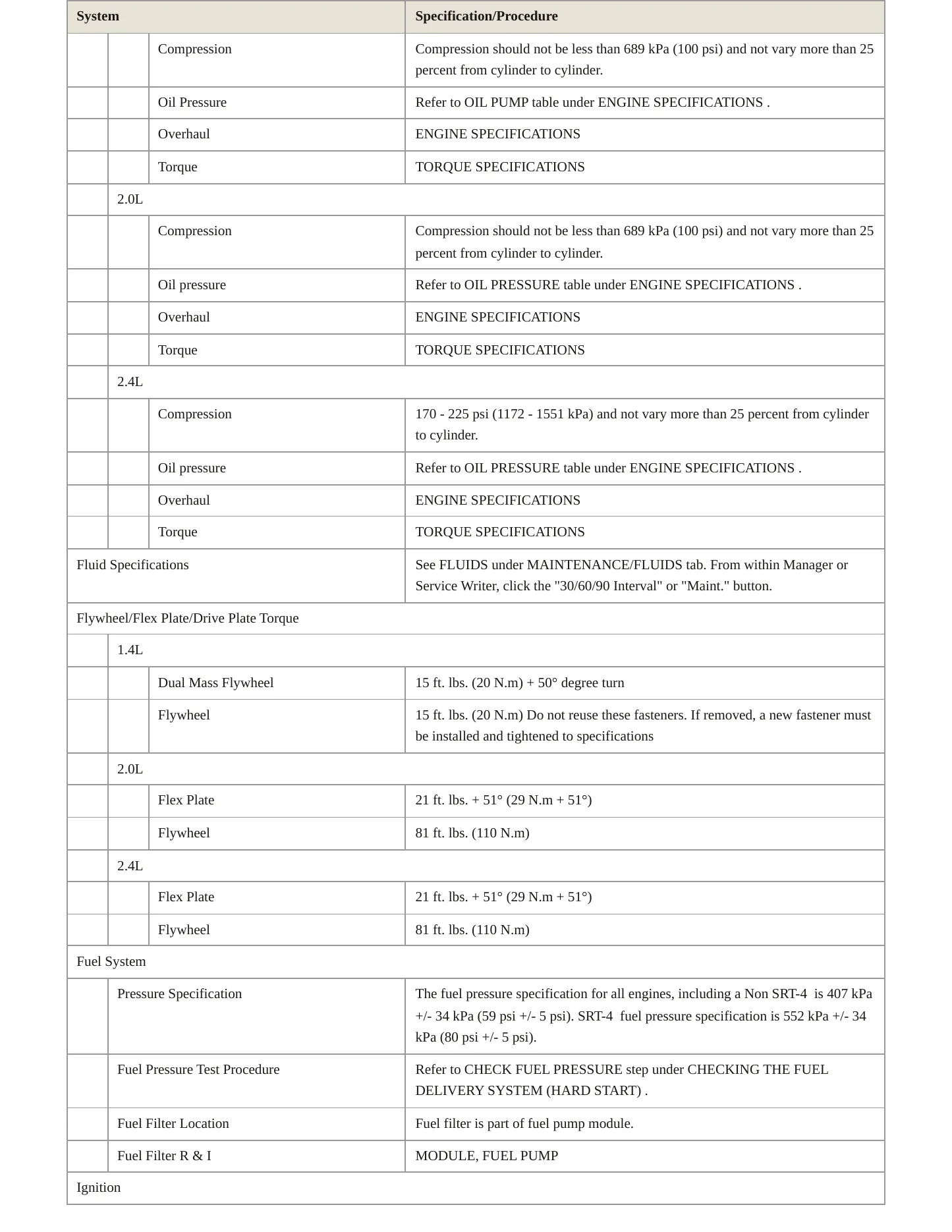 2016 Dodge Dart Service and Repair Manual preview page 3
