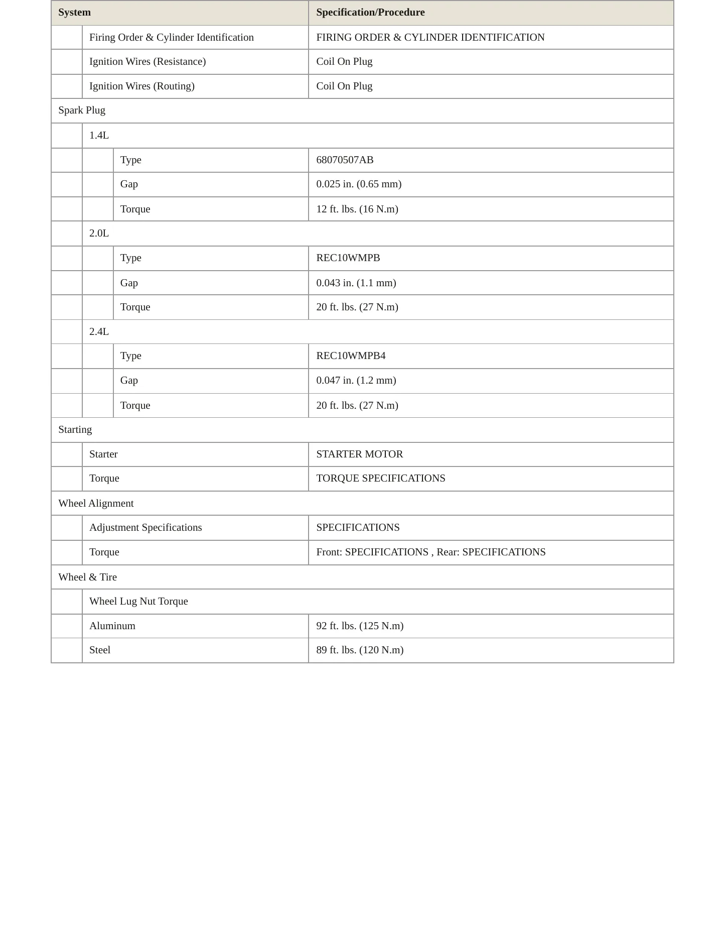 2016 Dodge Dart Service and Repair Manual preview page 4