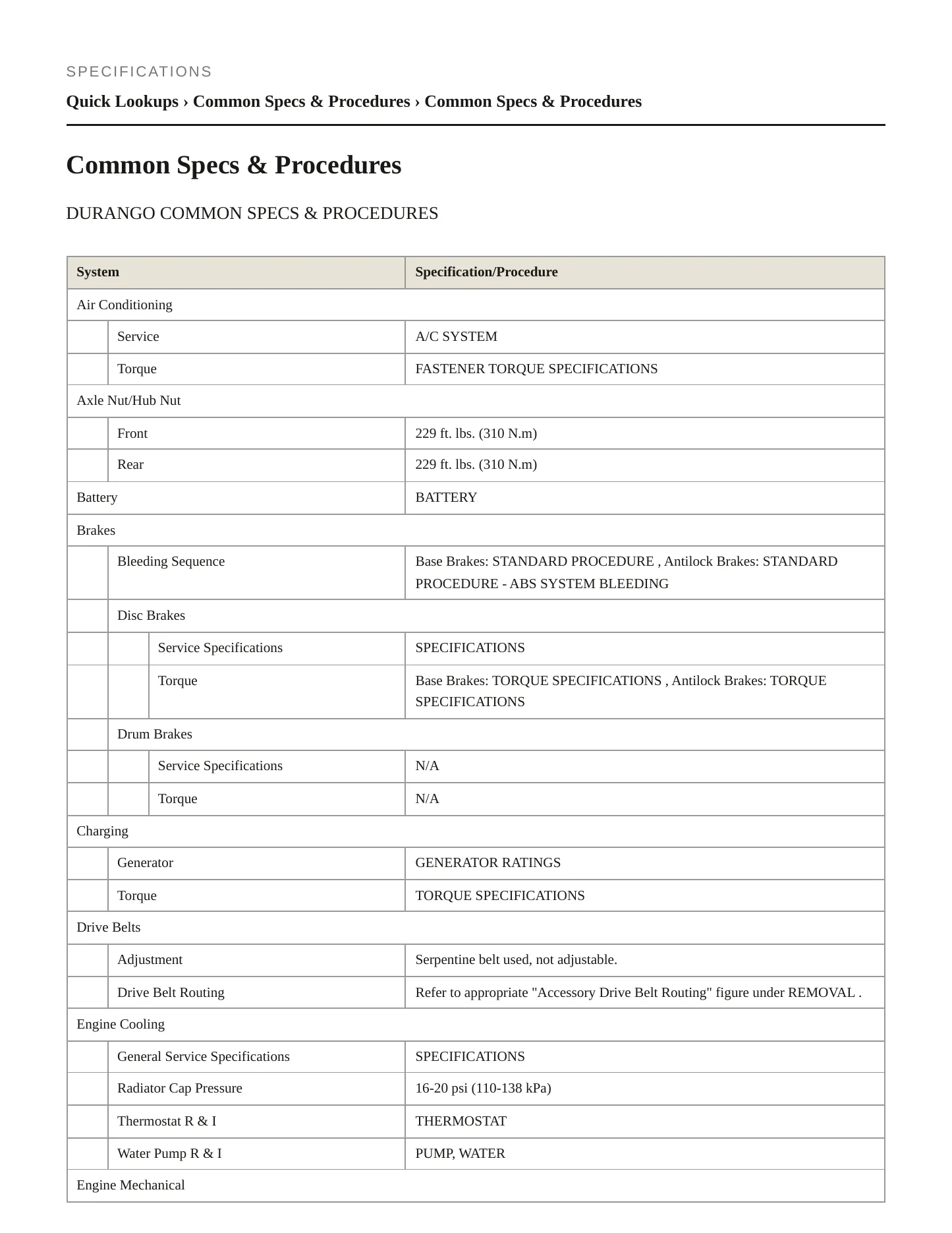 2016 Dodge Durango Service and Repair Manual preview page 2