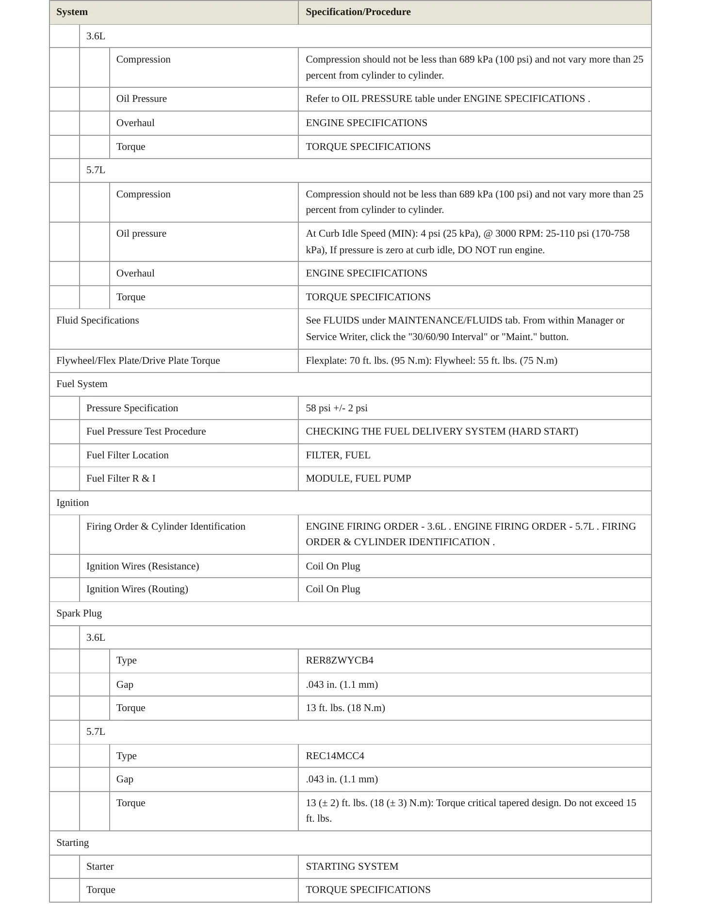2016 Dodge Durango Service and Repair Manual preview page 3