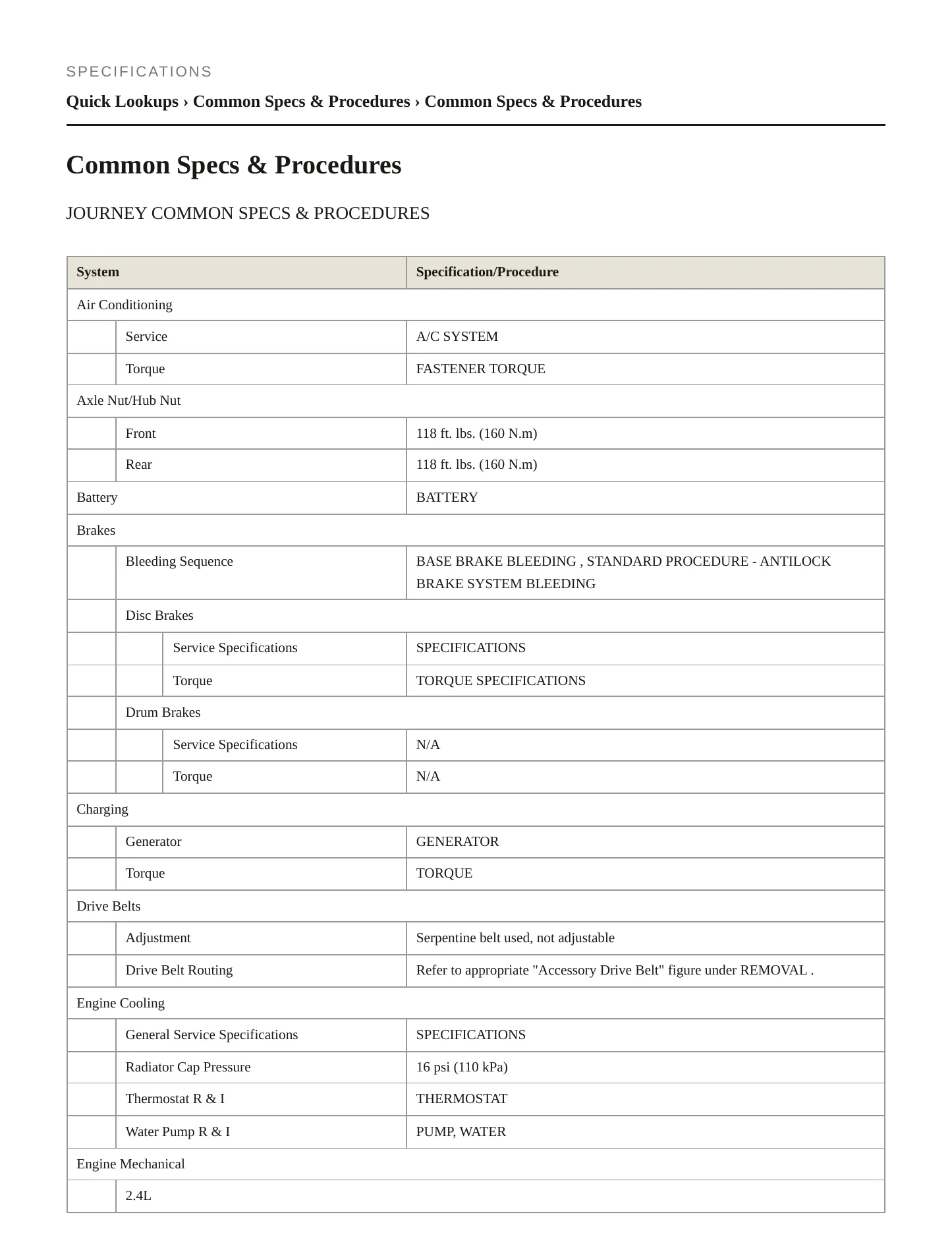 2016 Dodge Journey Service and Repair Manual preview page 2