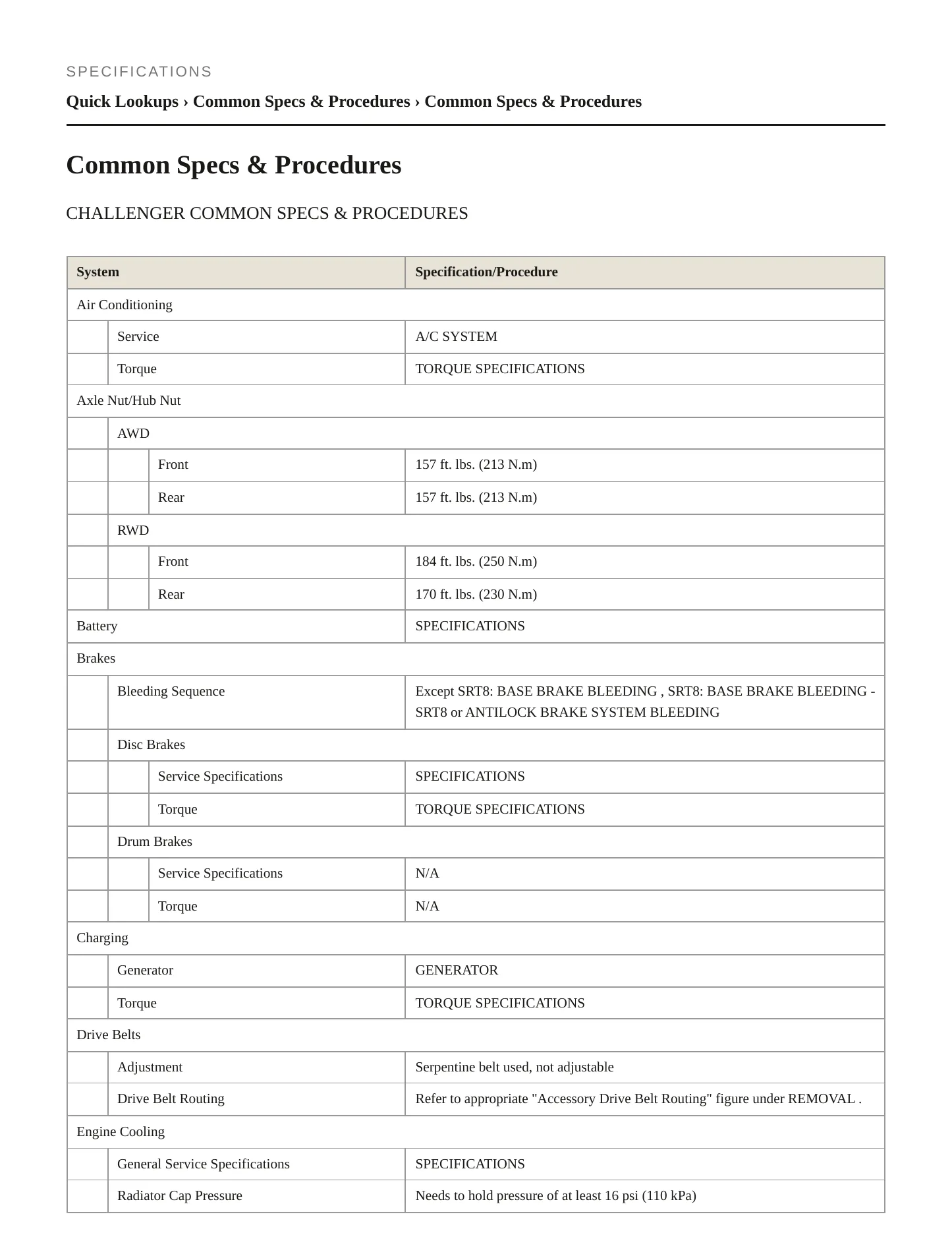 2017 Dodge Challenger Service and Repair Manual preview page 2