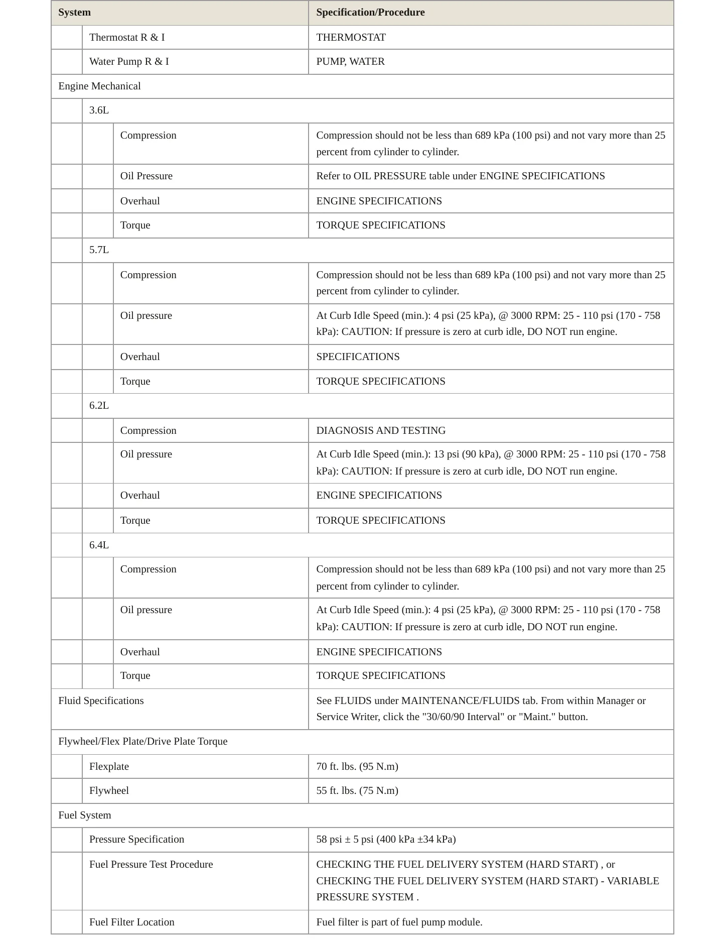 2017 Dodge Challenger Service and Repair Manual preview page 3