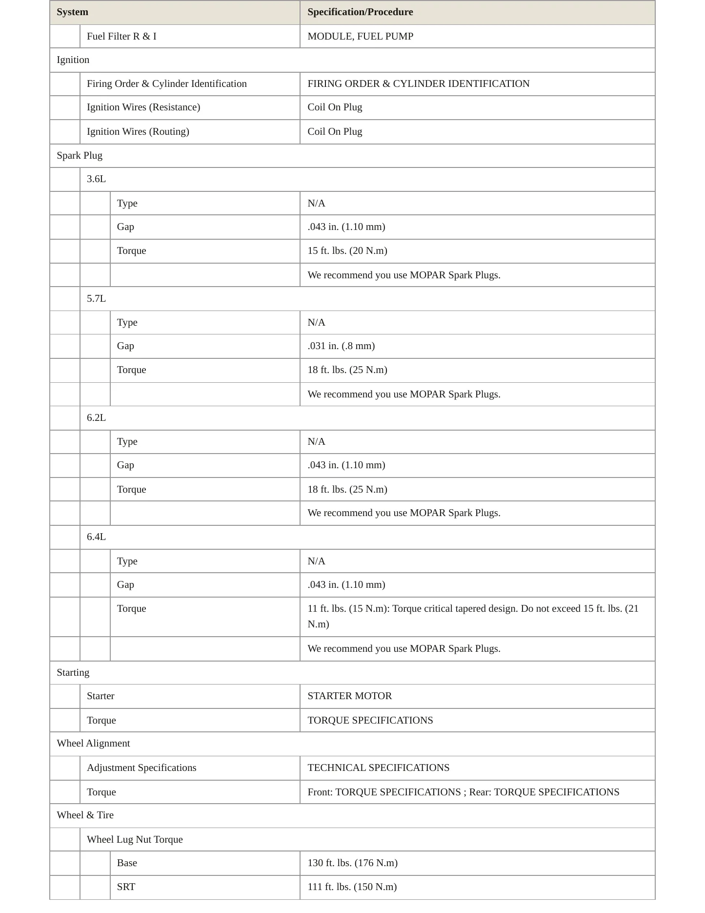 2017 Dodge Challenger Service and Repair Manual preview page 4