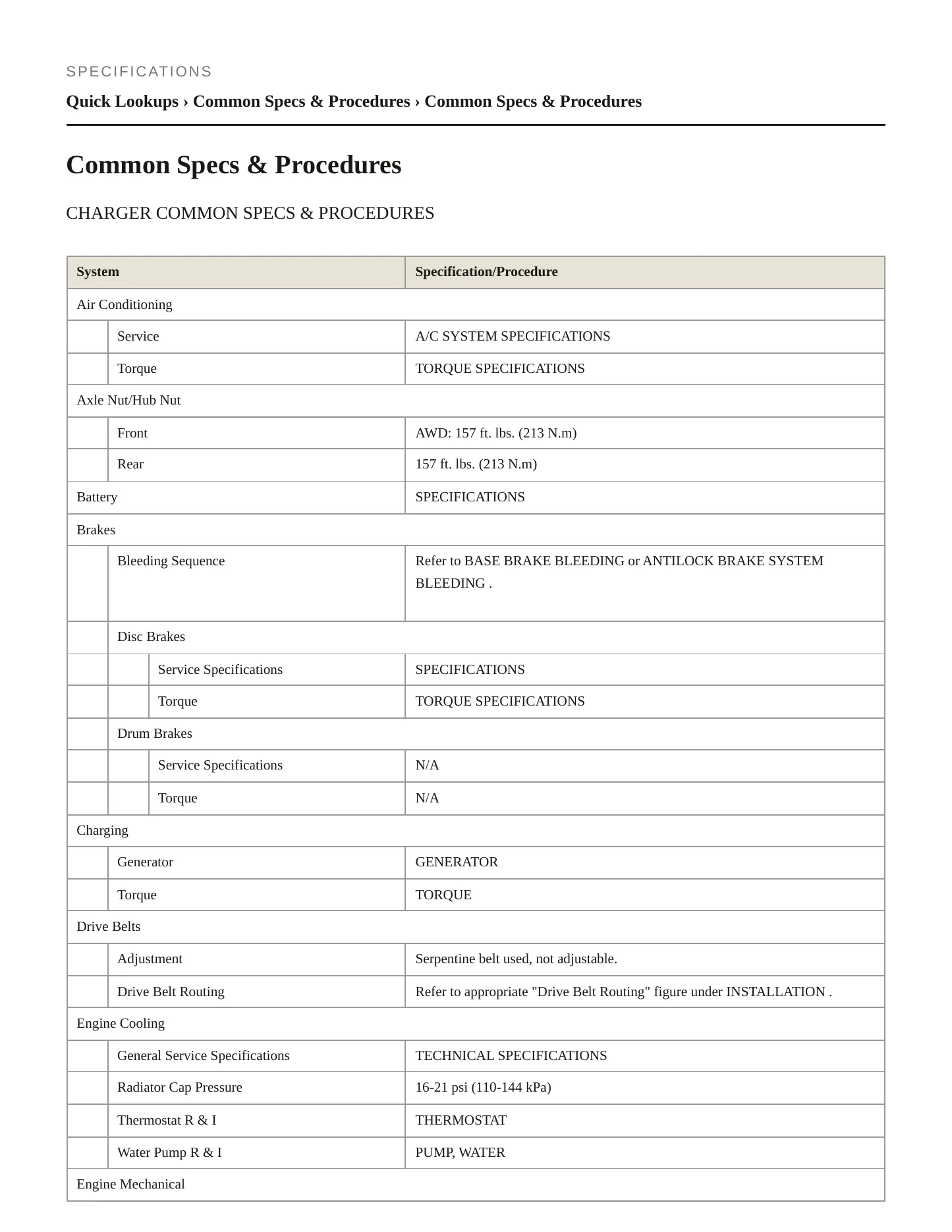 2017 Dodge Charger Service and Repair Manual preview page 2