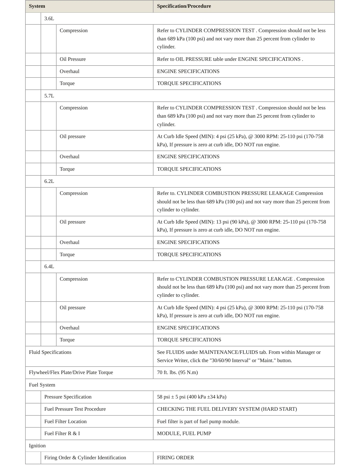 2017 Dodge Charger Service and Repair Manual preview page 3