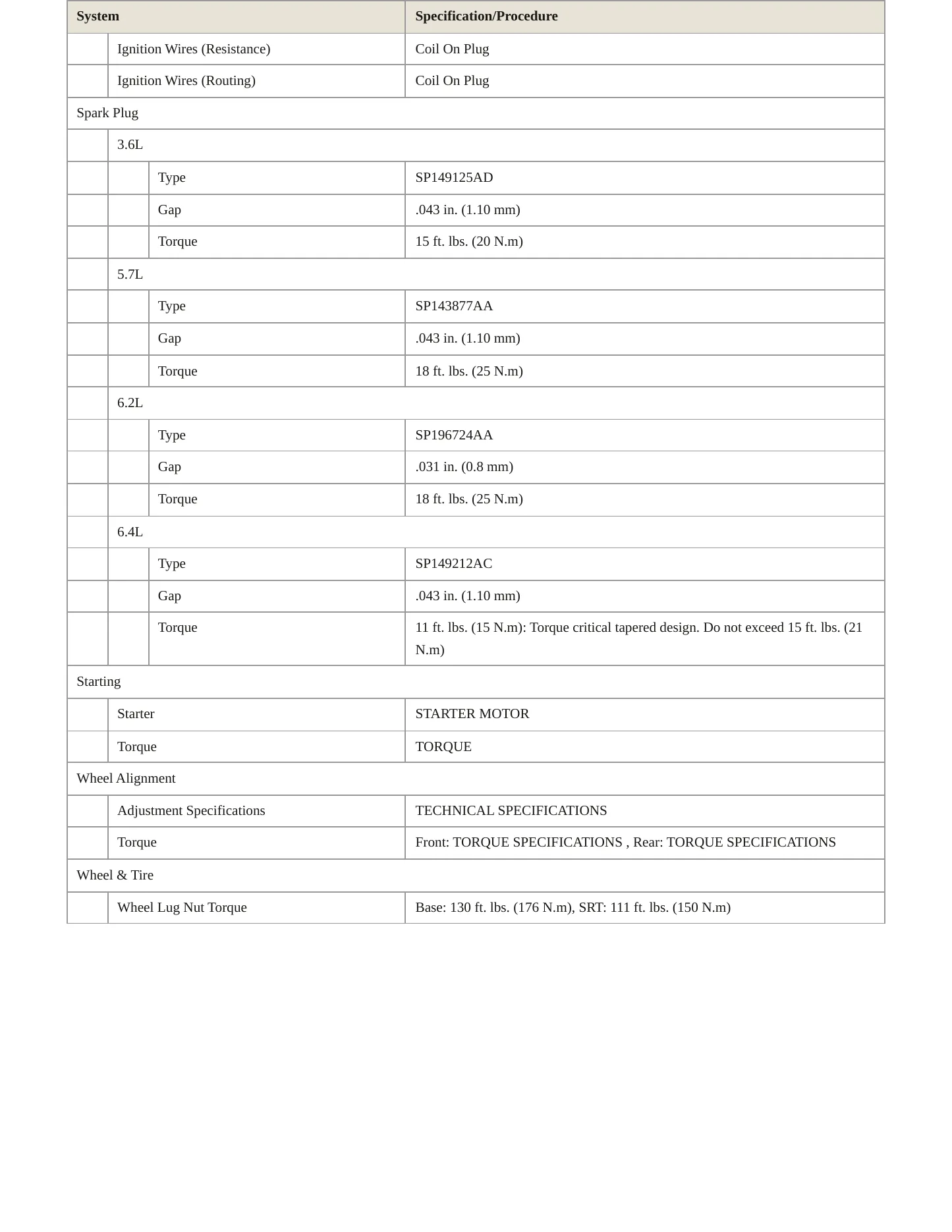 2017 Dodge Charger Service and Repair Manual preview page 4