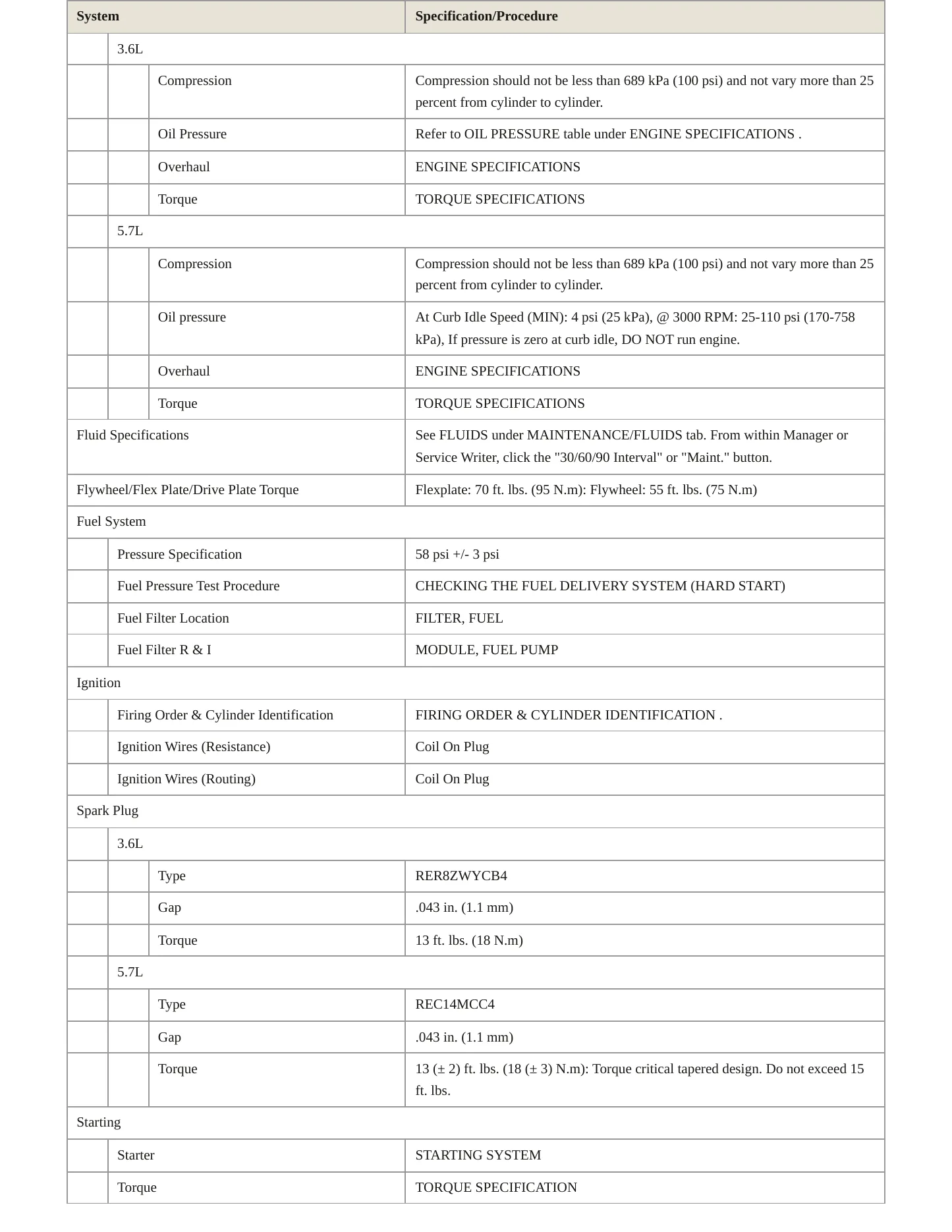 2017 Dodge Durango Service and Repair Manual preview page 3