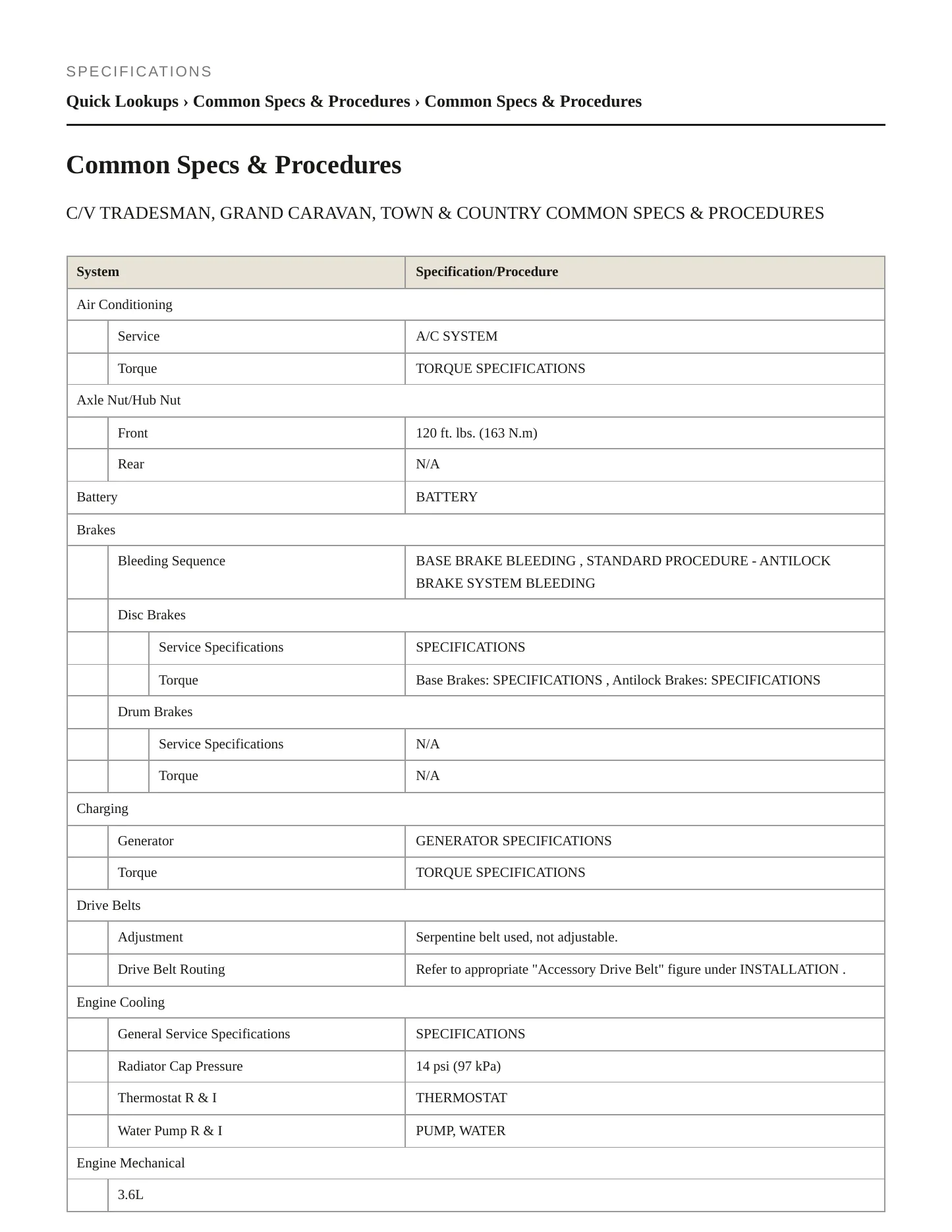 2017 Dodge Grand Caravan Service and Repair Manual preview page 2