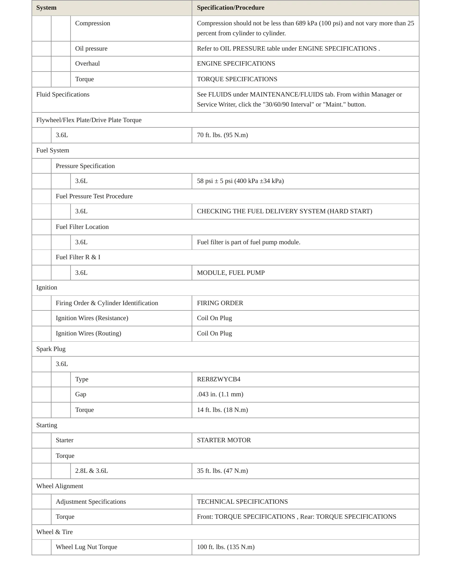 2017 Dodge Grand Caravan Service and Repair Manual preview page 3