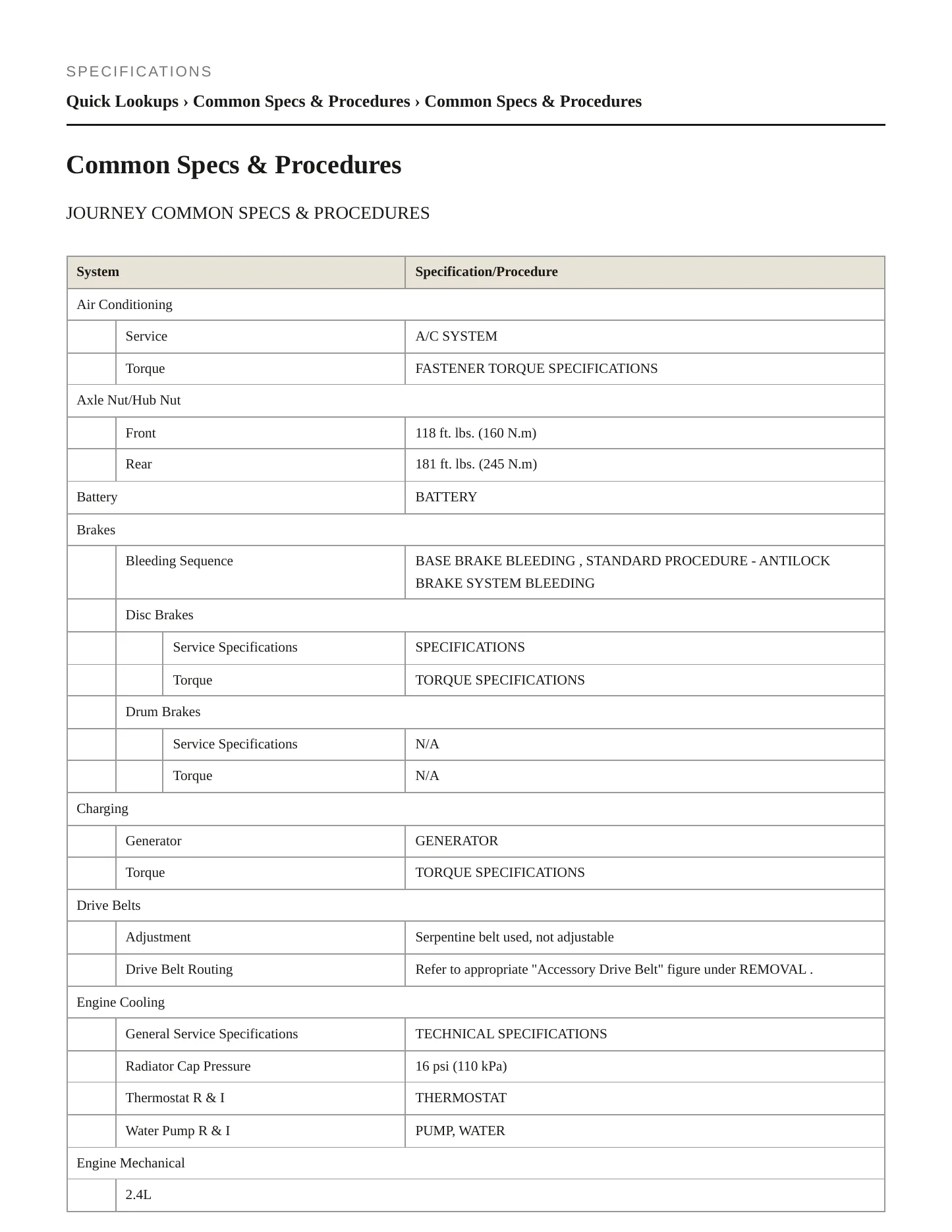 2017 Dodge Journey Service and Repair Manual preview page 2