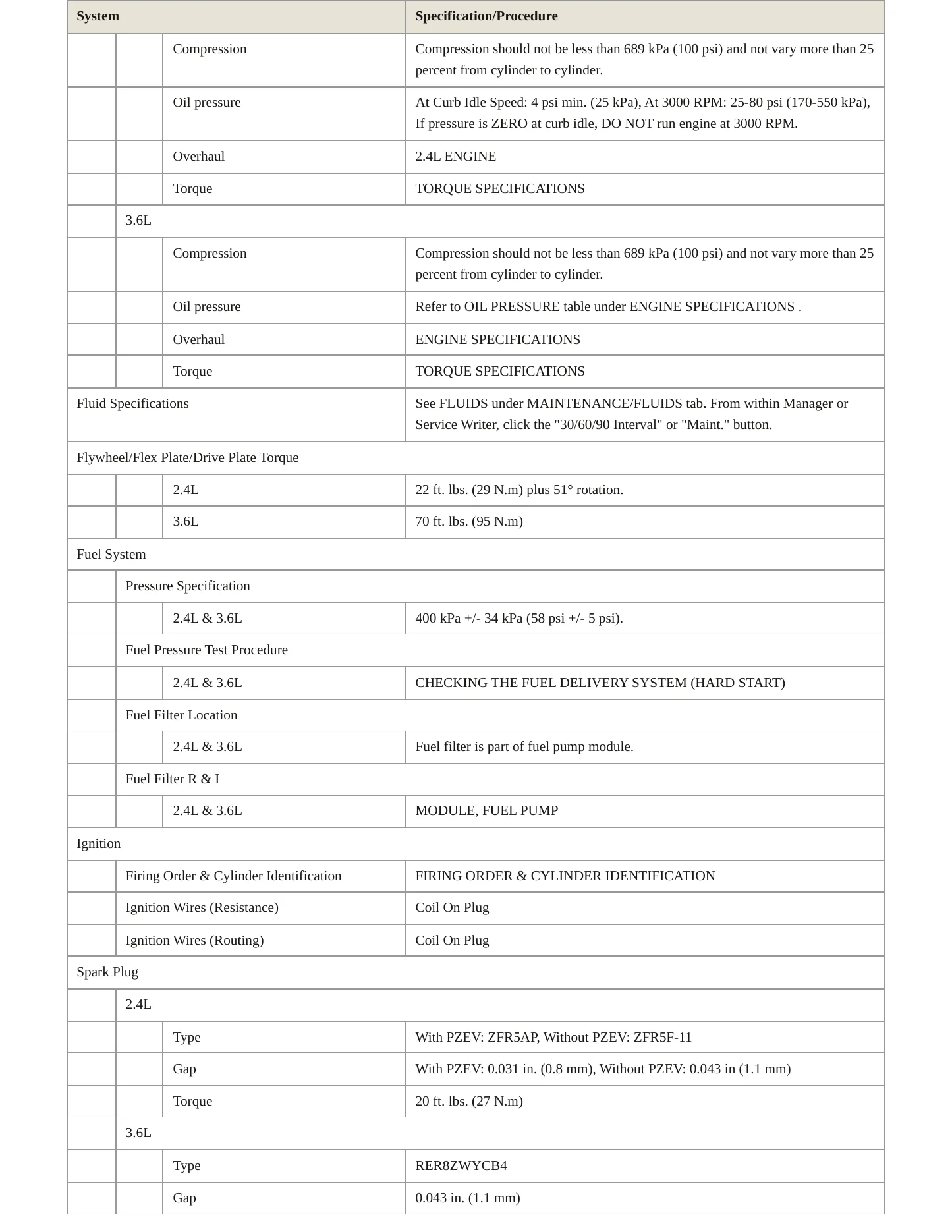 2017 Dodge Journey Service and Repair Manual preview page 3