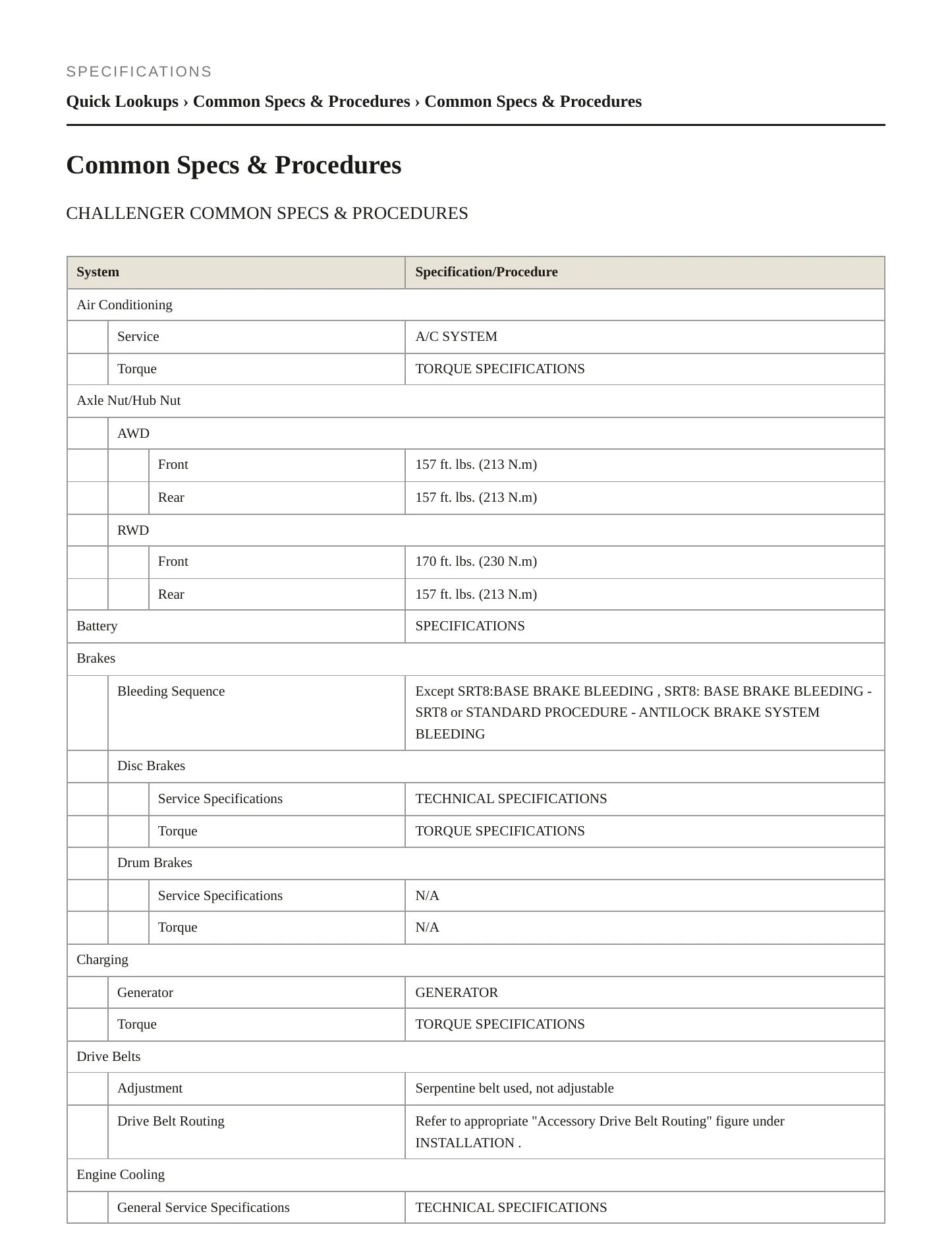 2018 Dodge Challenger Service and Repair Manual preview page 2