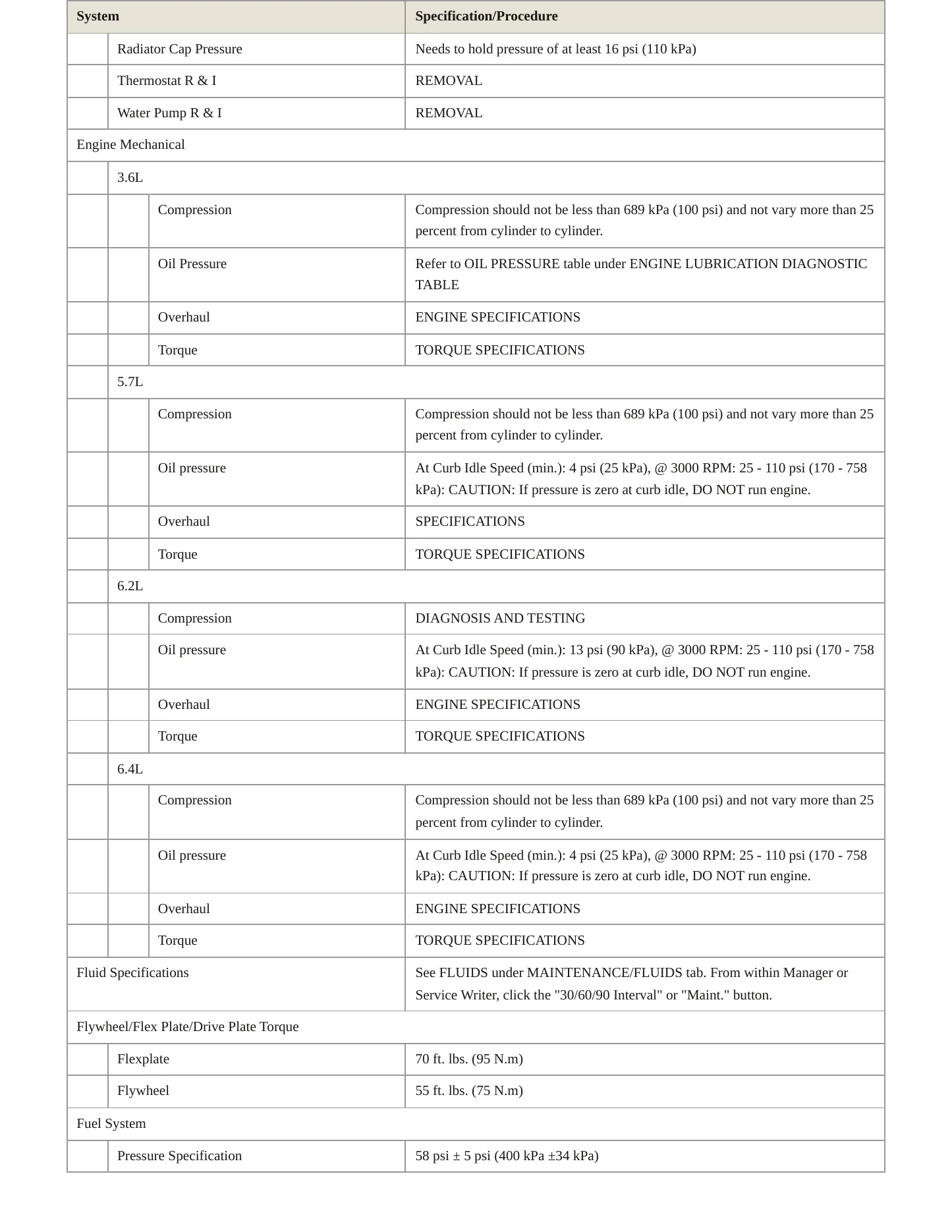 2018 Dodge Challenger Service and Repair Manual preview page 3