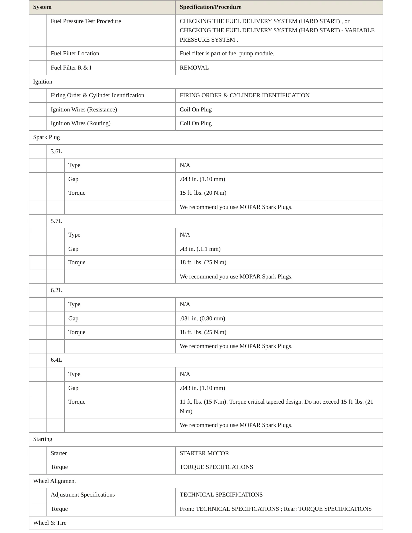 2018 Dodge Challenger Service and Repair Manual preview page 4