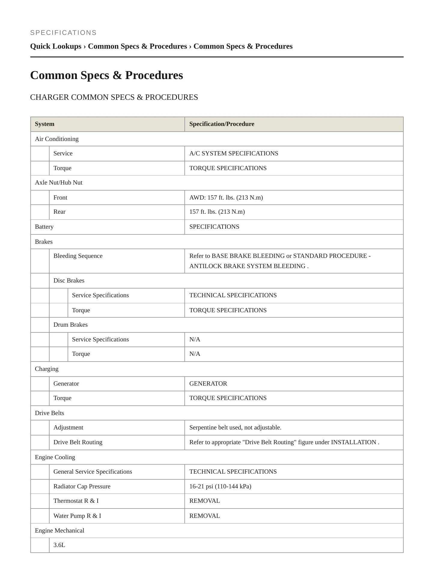 2018 Dodge Charger Service and Repair Manual preview page 2