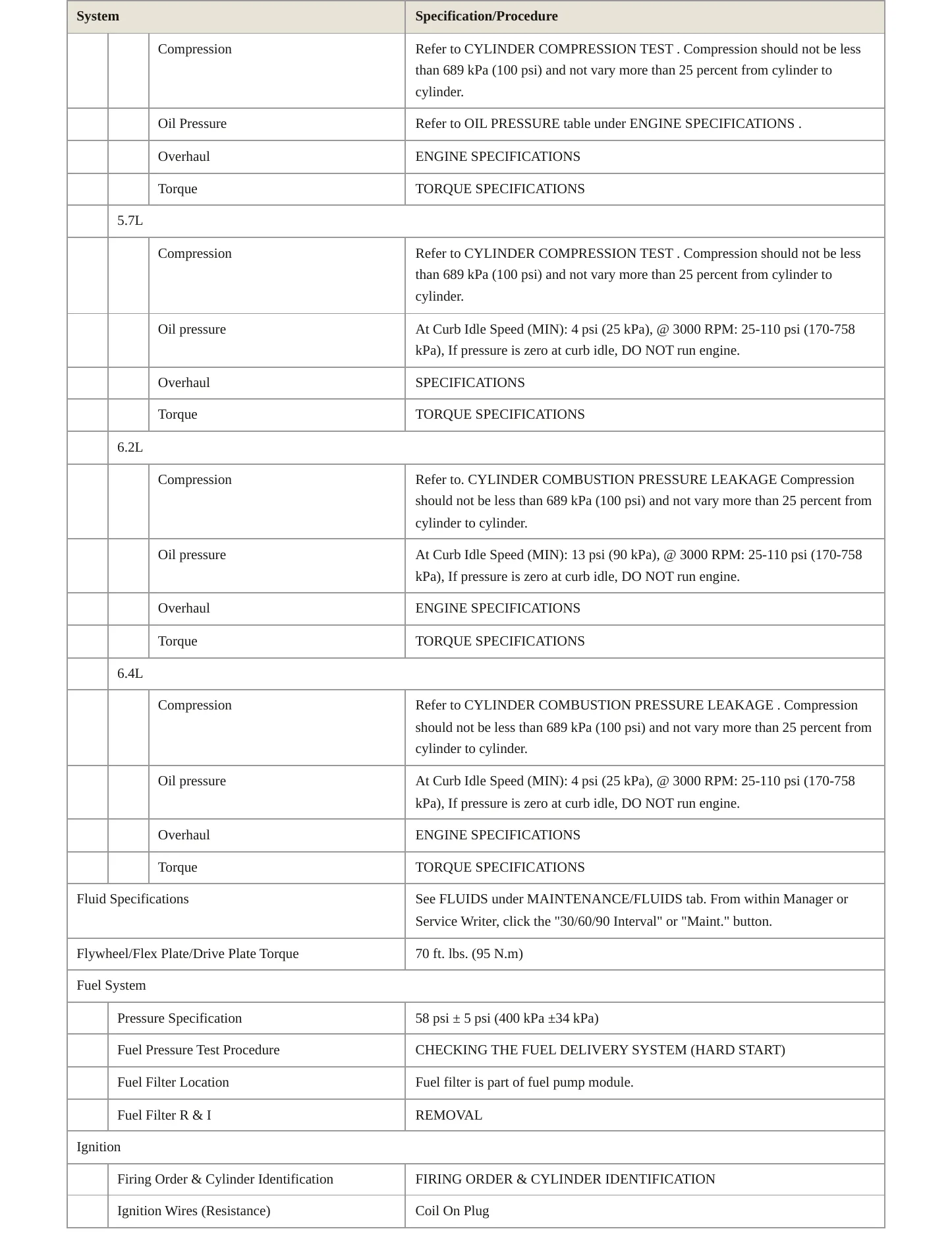 2018 Dodge Charger Service and Repair Manual preview page 3