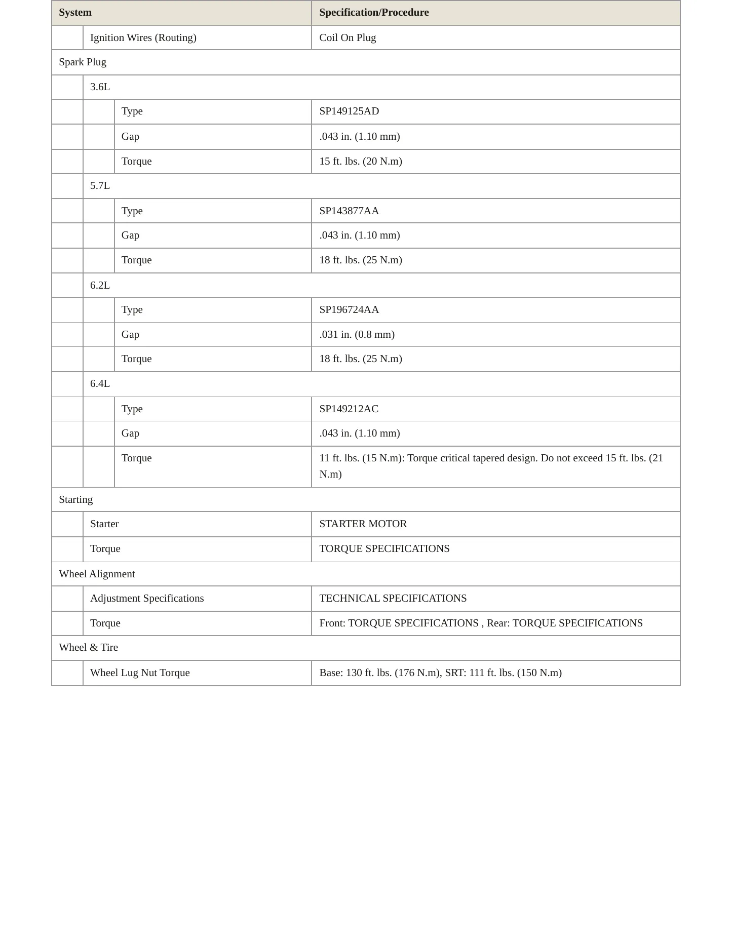 2018 Dodge Charger Service and Repair Manual preview page 4