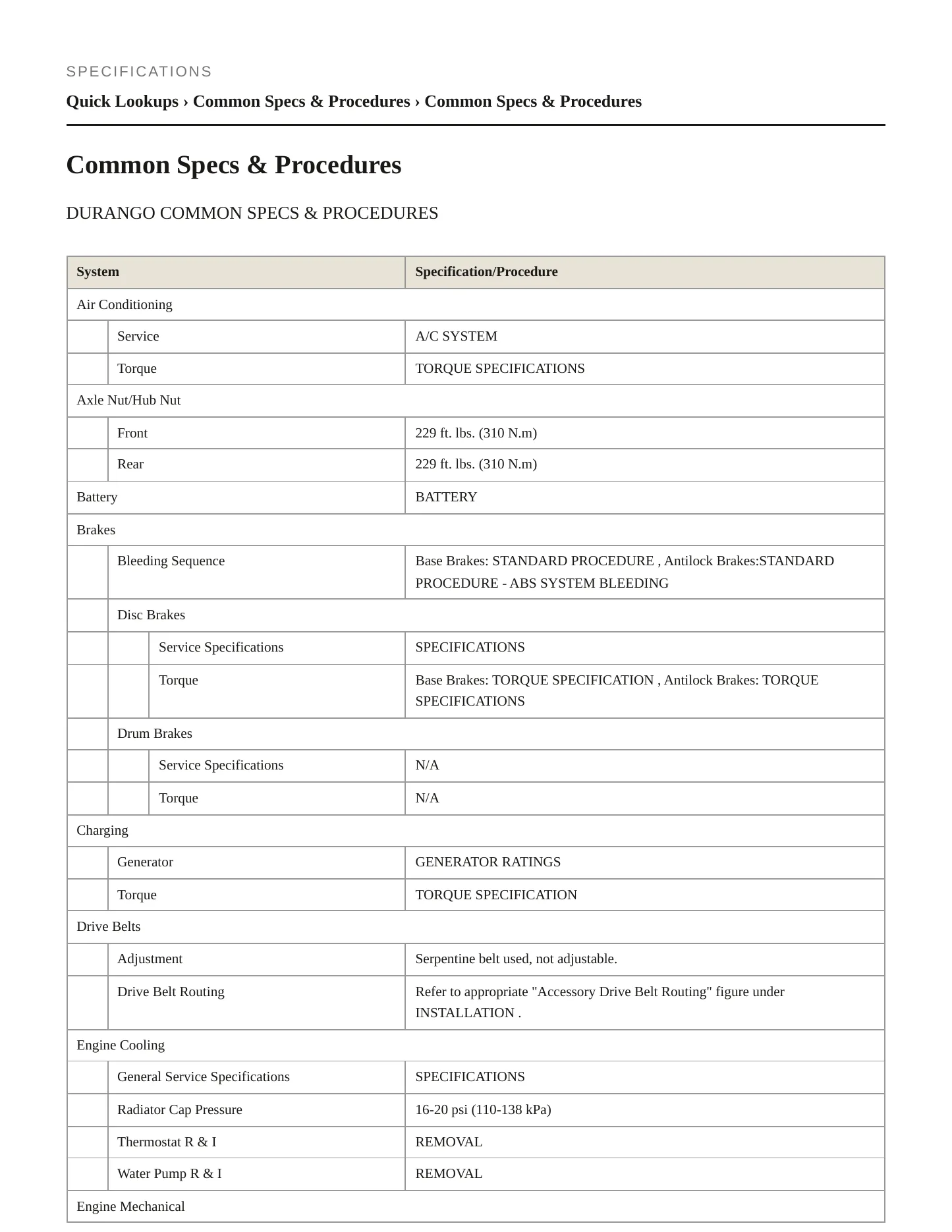2018 Dodge Durango Service and Repair Manual preview page 2