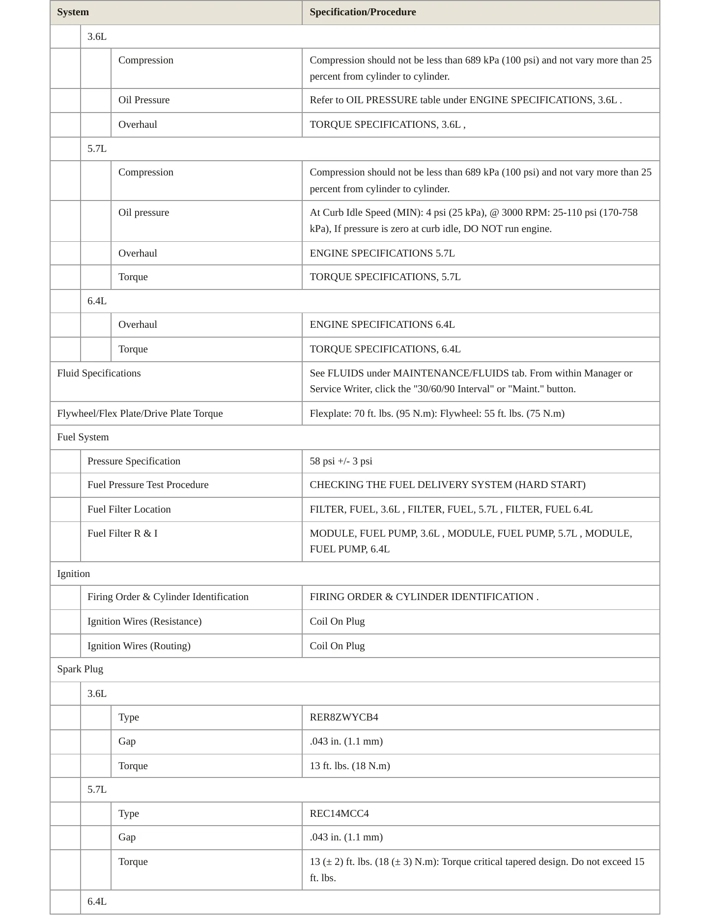2018 Dodge Durango Service and Repair Manual preview page 3