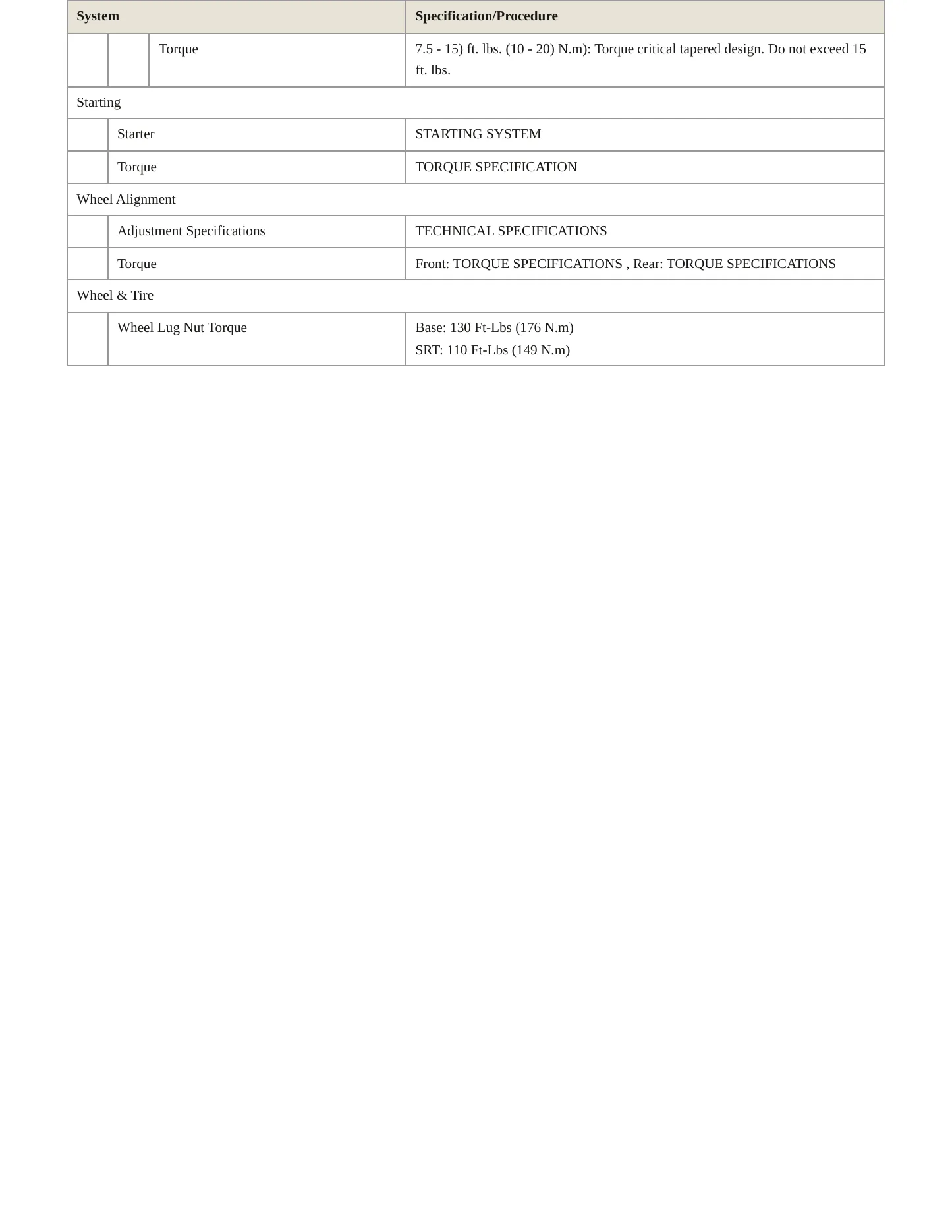 2018 Dodge Durango Service and Repair Manual preview page 4